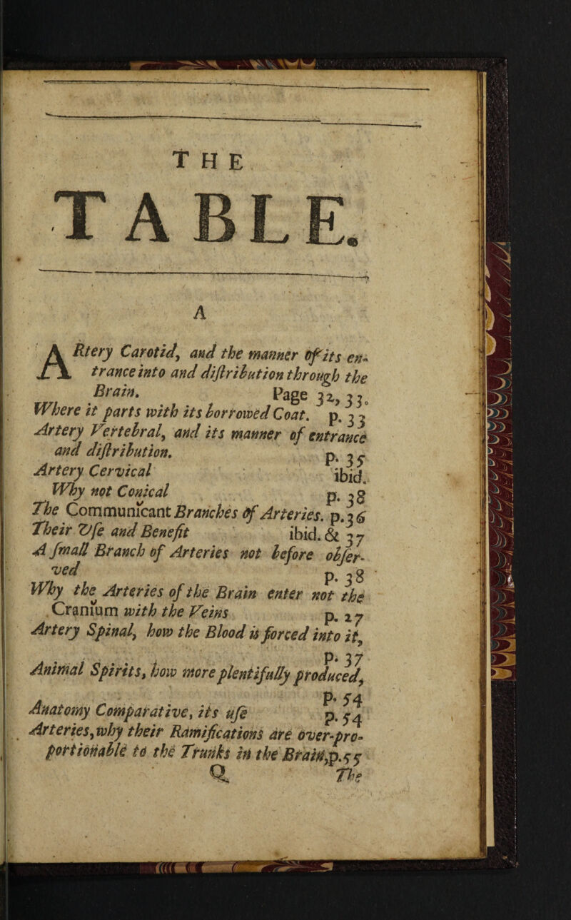 the m i . -- A ty.f, •' ‘ ‘ * ARtery Carotid\ and the manner of its en¬ trance into and diflrihution through the Brain. Page 3 z, 3, Where it parts with its lor rowed Coat. p. 3 ^ Artery Vertebral, and its manner of entrance and diflrihution. P- ^5* Artery Cervical Why not Conical p< '8 The Communicant Branches Of Arteries, p.16 Their Vfe and Benefit ibid. & 3 - A fin all Branch of Arteries ?tot before 01 Ser¬ ved p ^ 8 Why the Arteries of the Brain enter not the Cranium with the Veins P- ^7 Artery Spinal\ how the Blood is forced into it, P* 3 7 Animal Spirits, bow more plentifully produced. Anatomy Comparative, its ufe p. Arteries, why their Ramifications are over-pro* portion able to the Trunks in the Btaia,p.f ^ ~ The