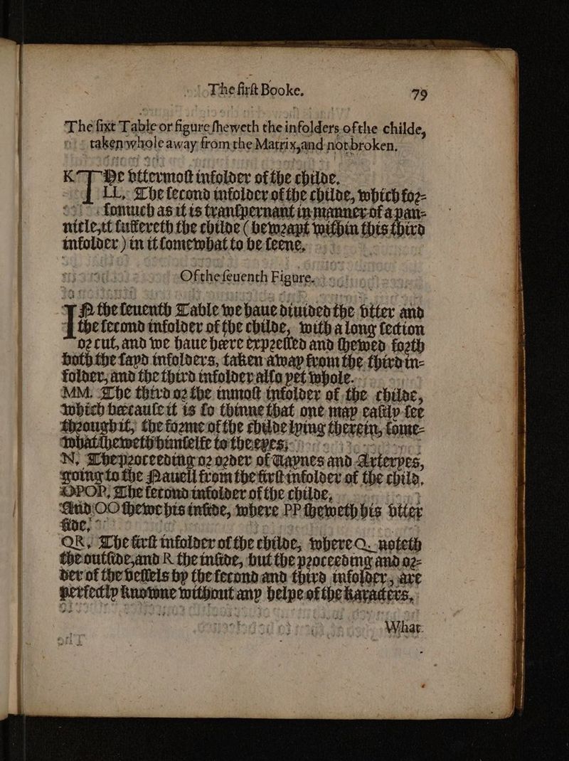 The fixt Table or figure fheweth theinfolders. ofthe childe, » ¢ taken whole away fromthe Matrix,and-norbroken. K7] De bttermott infoloer ofthe chiloe. } og LL, Lhe lecond tnfclocy ofthe chilac, which fo2- ‘3! fonuich as tt ts trantpernant inmanner-of apan- nities futtereth the chloe ( bemeapt within this thiro infoldcr ) in itfomembatto befeene, , - Oftthefeuenth Figure. 36 1 FHP thelenenth Table webaue diutocd the hitter and Tisctcem tnfolder of the chilbe, mith along fection ‘ne cut and we Daue herve erpeetien and themed fozth both the fapd infolders, taken aap from the third tn- folver, and the third tnfoloer alto pet whole... MM. “he thivdo2 fhe mmot tniolder of the. chilac, ee cars is eng hee one nae ag Bl theougbit, the tozmeotthe shuldelping therein, tome- WMbalibemethhuntelfe Cotheepyesie oc. key | N, Whepzoceedinpo2 oder of Tapnes and Arterpes, gotnrto the Pauell from the fivlinfoloer of the chilo, “POP, Whe ferondintoloerofthecbiloe, «3 aind.O0 theiec his infide, wbere PPibemeth his biter fine; * | 7 : OR, Whe kirk tnfolder of the chiloe, where. noteth theouttior,and R the miioe, but the peocecdmea and .oz- dev of he Oellels bp the ferondand tha wmfoloer, are periedip kuotwne withontany helpeotthekayaders,