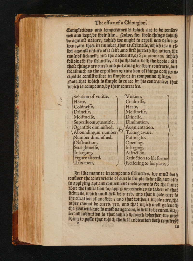 rere one ae erty ee yy The office of a Chirurgion, Coniplecions and temperaments twhich are fo be confers ued and kepf,be theirlike . Potwe, for thofe things twbich be again® nature, twhich wwe ought Co erpell and dine as {waie,are 6026 in number,that ts,ficknefle, which isan ος fect againt nature of it (elfe,and fir burteth the action, the caufe of ficknefle,and the accibents,o2 Symptomata, {which follotweth the ficknefle, as the (Hadolw: doth the bovie : Git θείο things are cured and pul alway bp their contrarie,but forafmuch as the erpulfion o2 curation of things doth pains cipallie confi either in Παιρίο ο in compound things, SPote,that twhich is {imple is cured by bis contrarte,¢ that which is compound, by thetr contrarics. Solution of yntitie, nition, Heate, Coldneffe, Coldneffe, Heate, Drinefle. Moiftneffe, Moiftnefle, Drineffe, {Superfluous,quantitie, | - | Diminution. Quantitie diminifhed, ‘Augmentation. Abounding,in number Taking awaie. _ Number diminifhed, Putting to. Obftru€tion, Opening, Straightnefle, Inlarging, Inlarging, Aftriation, Figure altered. Reduétion to his forme Luxation, Keftoring to his place, . an like manner in compornd ficknefies, te mult both confider the contrartetie of eucrie {imple ficknefle,anw gifa in applying apt and conucnient medicaments fo2 the fame: dSut the ndicatton fo2 applying remedies is taken of that fichneffe, which mult fir be cured, and that tobole cure ia the curation of another ; and that twithout whofe cure,the other cannot be cured, pea, and that which πιο qrieucth fecond indication {6 that iwbich Hetveth tohether ine Map boing fo patie that lobich the fir indication teth requiregs | ig