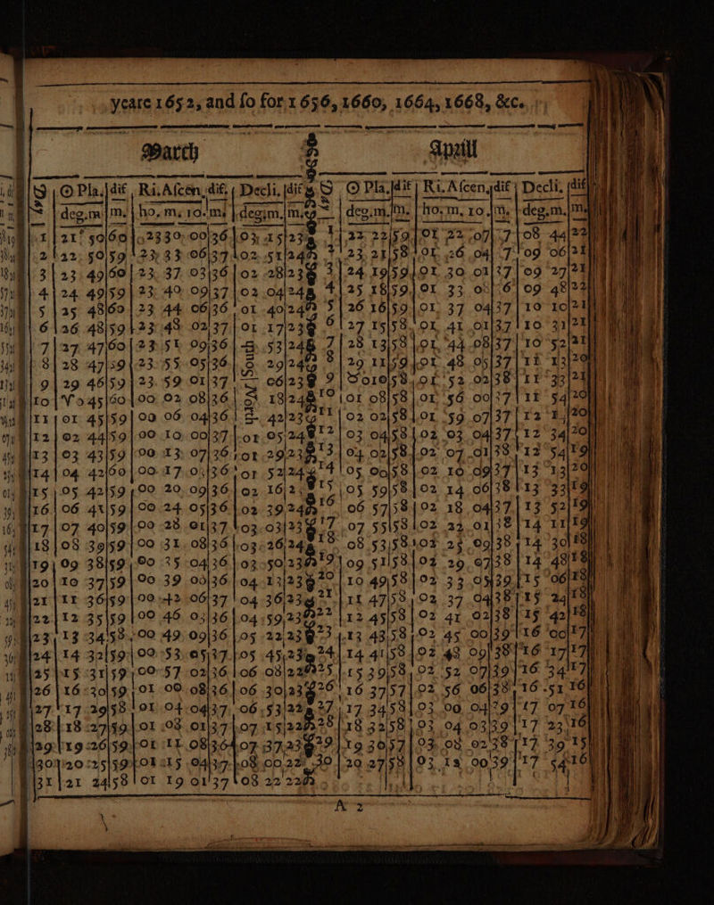 430 p (32 ie Parch Ra, A(cen. ‘aif | D 073° 00136 0613.9 03)36 09137 06}36 OAFT 99;36 Decli, ci, jd idegim, m, (03 « 02.5% O02: : or OL] 01/37 08/26 04136 og 29.2 3: oslag OF A 5\228 08 ‘ab oa dif 09 51158 02 10 .49|58 |.02 1245158 | 02 14 41/53 102 .f£5 39158, 02 16 3797 92 s8]03 18 32/58 | 93 52 07)39\ 56 06/38 00, O12 9 | 04 93139 08 2.381 as Pra 160. &lt;7 ait