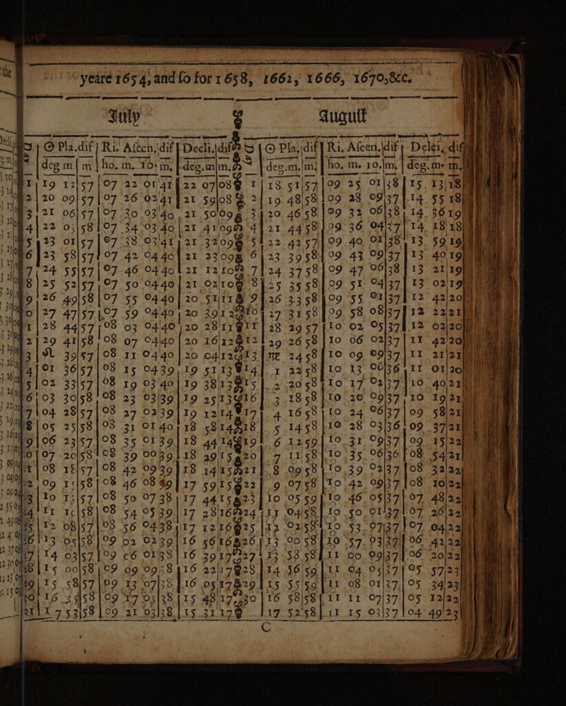| ETRE EK Gate gee, QS Se gulp” a ee augut © Pla. dif Ri At Alten, -cn.idit ayidif] R Ri. Afceni, \dit Dele, tal | deg m. mj m ho. n ho. m, . To: eo ae Ae Ig 12 57 07 7 a2 Or 4r 22 07 09 25 38 si 2}20 09/57{|°7 26 02 41 21 06)57|°7 .30 03/40 , 21 03}58 107 34 03 4o | 21 38 ele des, mim, |. ho, m m. 10, -10,|m, 'deg.m me tn. | prio a 42 04 40] 21 -46 044021 50 0440] 21. ©4 40 | 20 ©4491 20 391 29 04 40 20 2811 C440 20 04.40 0439, ‘9 03 40 2 ©3'39 9 25113 0239 Ig OI 4o 13 35 C139)18 > 39 0039118 42 0939)18 145d? 46 08 $9 | 17 595i 50 07 38117 4415 g3 54 95 39.17 28116 24% es 56 0438917 12, 16925. at 02 0239116 56 Repo 9 c6 O138 116 307 09 0938416 22/17 28 29 17 95 38.115 48/177 530 13 (07/38 [16 05, 1792 fhe Loo 21 03138 ty 3449 | ae ee na a ee G