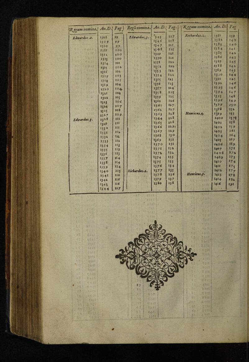 ( ■ , I 6 H ( ■ - I ' J ' «1 - r *' • i nomina. An.D. ] Rej^Ti nomina. An.D. Fa^. 1 ‘Rjgunf* nomina. An.D. Pa^ 0 Eivfttrdiis .2, 1308 99 Edvp/trdfis^^. '3 4T 117 Richstrdm. z. 1381 159 130^ 99 1346- II 8 1382 140 1310 99 •1347 I2I 1583 I 4 0 1311 100 *• 1348, 121 ' -7 1384 I4I * 1311 lOO 1349 lll 1385 I 4 1 , ■ 1313 lOO 1330 I2I 1386 ^43 *■ ■ J314 lOI I33t lll ’ 1387 »43 1115 101 I3J2 111 13 8 8 I41 t i3i(? 101 1355 lll J389 »43 * 1317 103 ^ w 1354 lll , IjJiO »44 13 »8 103 r. i»3 > 1391 »43 104 113 1392 146 i3i-0 104. 13^7 114' 13 93 146 132,1 104 1358 125 »394 »47 V, - 1311 lOJ ^3^9 12^ »395 148 13 Z3 lo^ / 13 60 116 1396- »49 « 1214 107 1361 127 I397 /5 0 108 /361 117 1398 151 13^7 lop 1363 128 Hettricus.Ji. 1399 »35 Eiwardut.Ji. 132,8 III 1364 iiS 1400 »5 7f 132? IH 1365 l2 8 . 1 1401 158 133 0 xri 1366 ll9i 1401 »S9 133 I iii I3<?7 119 , 1403 161 1331 iil 1368 130, 1404 164 1333 iii 136^ 13» I405 »67 1334 1370 131 /406 16^ 1335 113 1571 , 131 1407 »71 1335 1372* »31 1408 »71 1337 114 1374 133 - »409 »7$ 1338 114 1373 133 1410 »74 I33i> 114 1376 »3 4 14(1 '75 1340 Riehard/fs>J, 1377 »33 1411 177 »341 ii^ 1378 13<3 ! . • > 1413 »7 8 - 1341 ll6 V 1379 »37 1414 »81 w 116 1 1380 138 1 1416 l^l 1344 117 j . ' « 1 1