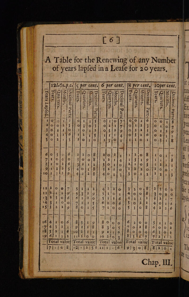 D @ Quarters, Total value j8jzjojr Fotal value} , 9/3/0|8 ; [6] Total valne ) fuleteremnemeeenseeeeee ee 2] |2[5 tarpr|2{6 Total -value x ‘Quarters. Years. 7li | o([8 of years lapfed ina Leafe for 20 years, Fotal value A I