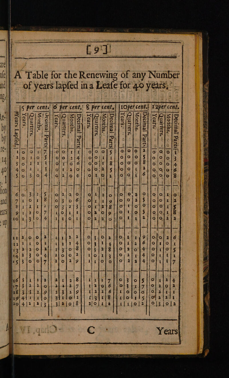 ng of any Number 1 A Table for the Renew