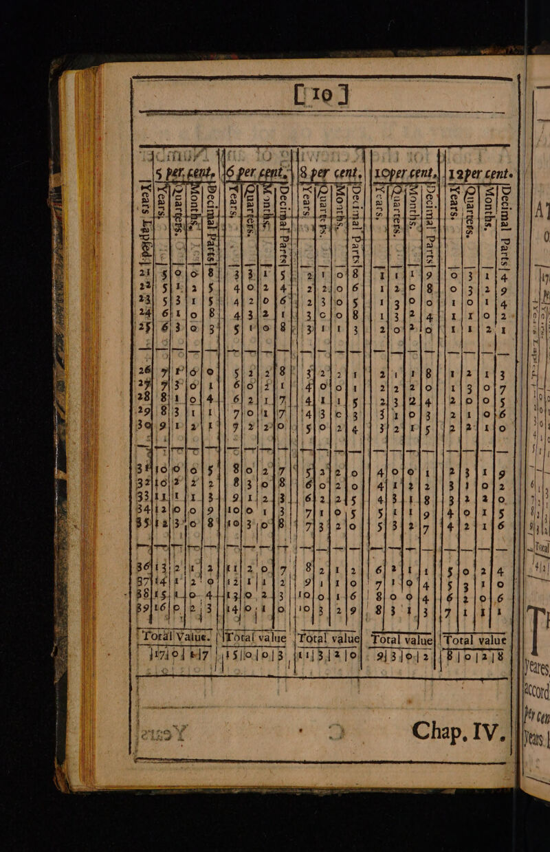 ns J~ aw on uarters. Years, - en cent, 11/3.[2]o. —_— 3 eS ris ba Toral' Value. | &amp;l7 ' pied —_
