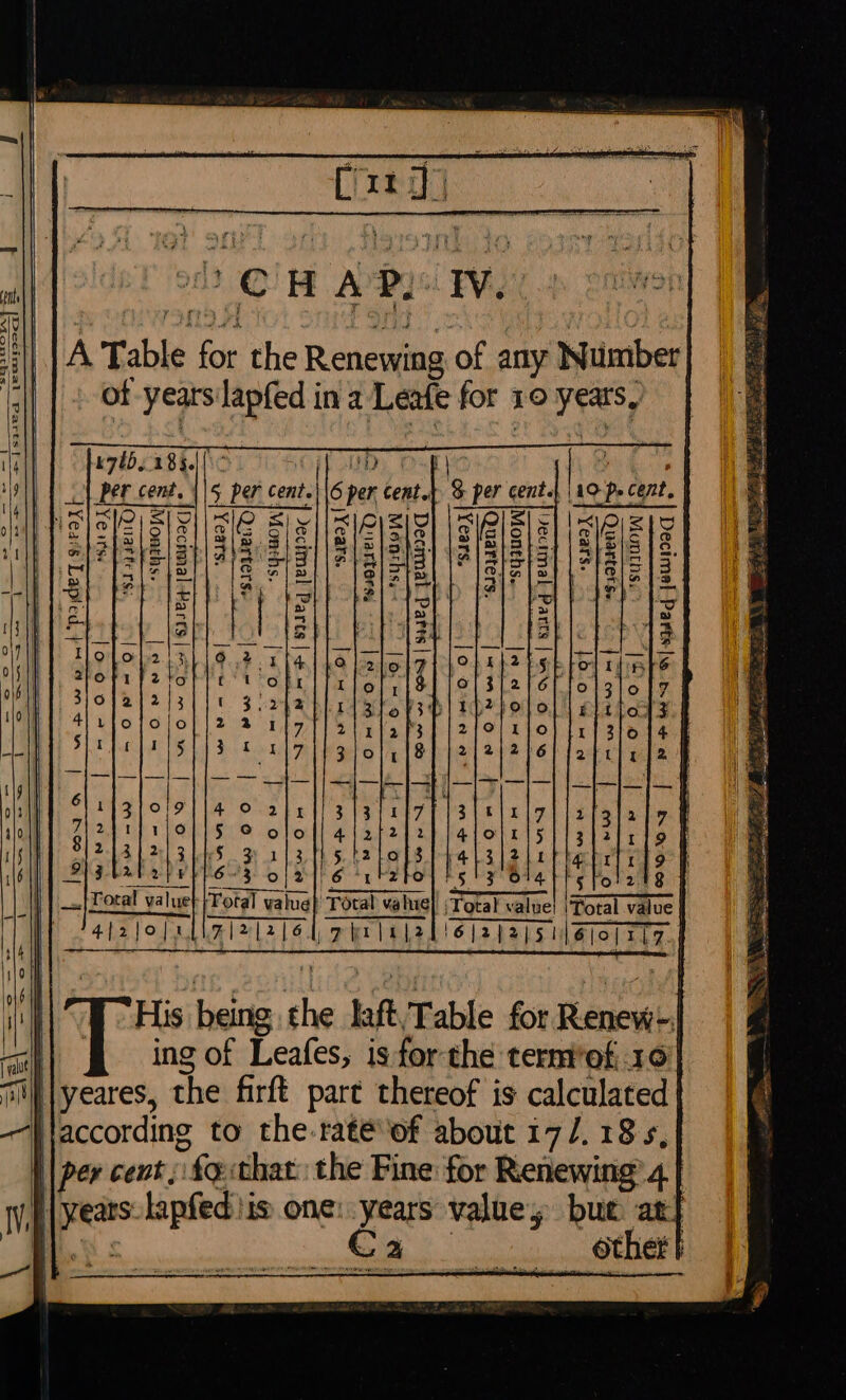 — = = = maeqgaee 34B@qd [ewe 2cd — = SS xo S|] SI | lo onl 3 | vnpwe 4 payde qT g:rax A Table for the Renewing of any Number of years lapfed in a Leafe for 10 years, k7tb,.185. | cb per cent. | 2S rf bay 3 ~ e = fa&gt;y = Lee J Py Ss ssyido;w f.2- SIEOT sagazX fe *S19IIELO ‘SUFBOTAL D *saBoX W d *su0jseliO *$39}3€0O Yoo Ww Oo | SBA [eUNDIG NWI w/e [eWIIIG —=2r 000| wenn O| mows aa | ara mw On| | NNoOw * | syseg yeaa; |e Vpw | worn o| vuew | Onwon|.. } mw ew af “O00 &gt;| Quen Nt |, Cw ~ gost | sigkq [eUs [1 Reeth | = eS TP | vOwn, J = eon | SOON | oron |{ ew Of hah ‘643 of 21h 6 + rs fol2 ‘Total value} Total vahiel Total value! |Fotal value ml2l2leh per lalehel2paysilejejziz.. His being the laft,Table for Renew- ing of Leafes, is for the termrof, 16 yeares, the firft part thereof is calculated Ca... othe