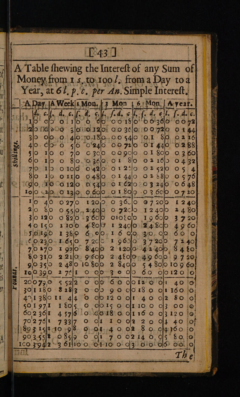 —— - Shillings. 2 7611 0 OO” 30|1 180 8 28/3 A138 Tt 4}4 501971 4 57/6 72276) 7 33)7 80 3 15ht 10 9/8 COO OC OOO OC: fe) 36. fo) 0 g2clo O10{0,0 I 24010 9 65]0 120/0° 4£o|O 8 40/0 3.0 0 Aye Ayear. 6 63610: oo 72/0 QO.1 30 : 0072 oO 1 Solo O02 16)5 0252 oO 2 &amp;8io 03240. @7200 I 2 40/0 19 60|0 (24 8clo 3/0. QO 37 200 42-4010, 49 600 97320 5 4 800 010 9 60 60 ofo 120 | ‘0 ojt 40 oli 10 © Ol1 16 0 O2 20 02 80
