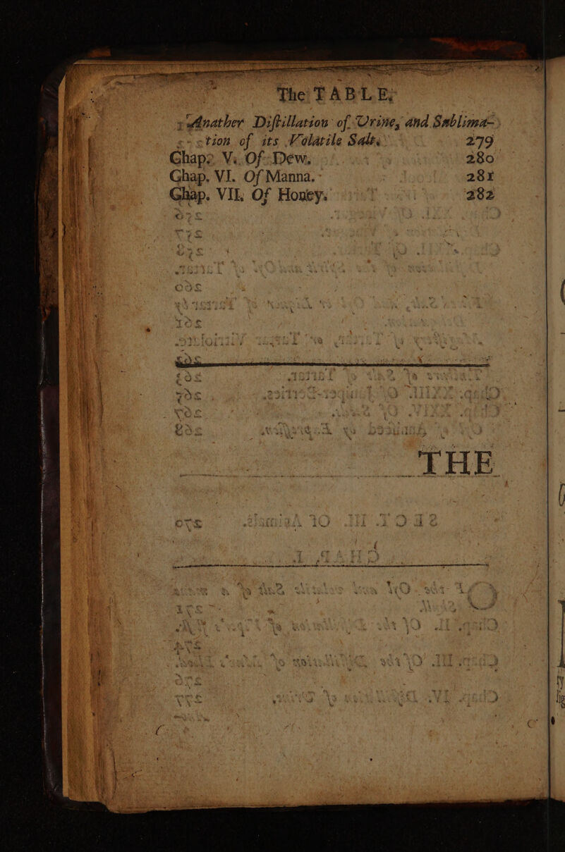 <» otion of its Volatile Salt Ghap2 Vi. Of. Dew. Ghap, VI. Of Manna. Ghap. VIE. Of Honey: , +2 fae ee eee ee