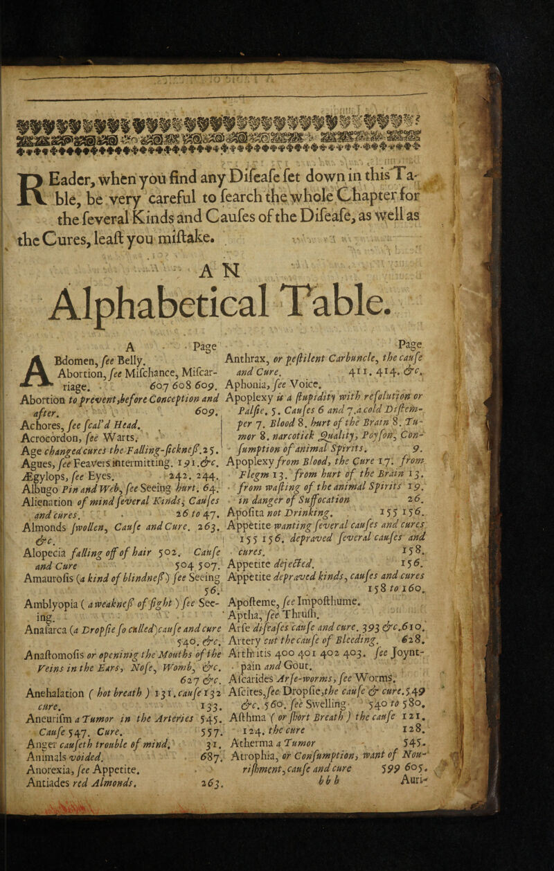 ^^^1^^**^^p^******f•*****^********■**^***^ ^ V ' * REadcr, when you find any Difcafe fet down in this Ta¬ ble, be very careful to fearch the whole Chapter for the feveral Kinds and Caufes of the Difeafe, as well as the Cures, leaft you miftake. . ■, A N Alphabetical A • • Page ABdomen^fee Belly. Abortion,Mifchance, Mifcar- riage. ' ^oj 608 6op. Abortion to f reventjhefore Conception and after, y. ^^9* AchoreSj fee feard Head, Acrocordon, fee Warts. Age changed cures the F ailing-ficknef.2^ Agues, f^e Feav'ers;kitermitting. i i? i.&c, iEgylops,Eyes. 242. 244. | Albugo Pin and Web^fee Seeing hurt, 64.' Alienation of mind feveral Kinds ^ Caufes and cures, • 26to/i^'j, Almonds jwollen^ Caufe and Cure. 263. &c. I Alopech falling off of hair 502. Caufe and Cure 5^4 507- Amaurofis {a kind of blindnef) fee Seeing Amblyopia ( arveaknef of fight) fee See¬ ing. - Analarca {a Drop fie fo cnlled)caufe and cure 540. Anaftomofis or openinig the Mouths of the Veins in the Ears^ Nofe^ Womb^ ^c. 62'-i &c. Anehalation { hot breath ) 1^1,caufe 1^2 cure, ^33* Aneurism aTumor in the Arteries 545. Caufe Cure, 557. Anger caufeth trouble of mind, 31. Animals voided. ^87. Anorexia,Appetite. Antiades red Almonds, 2( . Page Anthrax, or peflilent Carbuncle^ the caufe and Cure. 4ii.4i4»^C Aphonia,Voice. Apoplexy is a fiupidity rvith refolution or Palfie, 5, Caufes 6 and j.a cold Dtftem- per 7. Blood 8. hurt of the Brain 8. Tu¬ mor 8. narcotisk flualit'py Poyfon^ Con- ^ fumption of animal Spirits, 9. ApoplexyyrtJw Blood, the Cure ij, from Flegm 13. from hurt of the Brain 13. ' from rvafiing of the animal Spirits 19. in danger of Suffocation 26. A^oCita not Drinking, ^$5 ^5^. Appetite- wanting feveral caufes and cures I 155 1depraved feveral caufes and • cures. 15^. A^^txxit de]eBed. 15^. Appetite depraved kinds^ caufes and cures 1')^ to 160, Apofteme,Impofthume. ' A*ptha,/fc Thrulli. ^ Arfe difeafes caufe and cure. 393 &c,.6io'. Artery cut the caufe of Bleeding. ^28, Arthritis 400 401 402 403. fee Joynt- . pain and Gout. Afcaridcs Arfe-jvorms, fee Worms. Arcites,/^c Dropfie,t/>f caufe ^ cure,^49 (jrc, ^60. fee Swelling- ' 540 to 580, Afthma ( or jhort Breath ) the caufe 121, i2/\, the cure 12S, Ath!£vm3. a Tumor ' 54^- Atrophia, or Confumption, want of Nou-' rifbmcnt^ caufe and cure '399 hbh Auri- A f 'is I % ! ,f? II 1 y 1