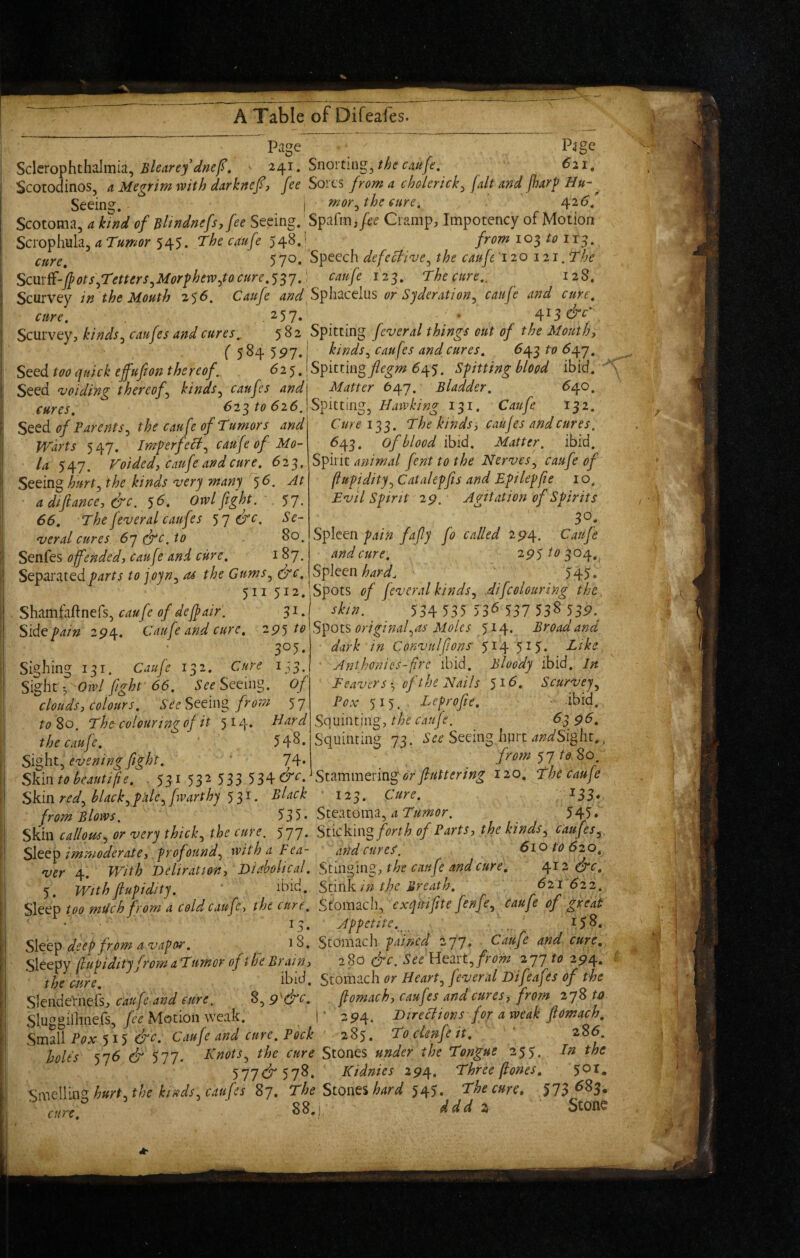 Page P4ge Sclcrophthalmia, , Snorting^ the cmfe, 6ii^ Scotoclinos, a Megrim with darknefj fee Sores from a cholerick^ fdt and jharf Hu- ^ Seein^-, i mor^ the cure, 42 Scotoma, a kind of Blindncfs.fee Seeing. Spafm, fee Cramp, Impotency of Motion Scrophula, oTumor 545. The citufe 548.! from 103 to IT3. cure, 5 7^. Speech defeHive^ the caufe '120 121. The Scmf^-Jpots^retters^Mor^hew^tocure,<)^j,\ caufe 125. The cure,. 128. Scurvey in the Mouth 256. Caufe W Sphacelus caufe and curt, cure, .257« * 4^3 Scurvey, kinds^ Cdiufes and cures^ 582 Spitting feveral things out of the Mouthy ( 5^4 5P7*| kinds^ caufes and cures, 643/■«> 547, S^ed too quick effufion thereof. 62^ , \Sfitting flegm 6Sfitting blood ibid. Seed ‘voiding thereof^ kinds^ caufes and\ Matter 647. Bladder, ^4^» ' ^ I Spitting, Homking 131. Caufe 132, Curei'^l, Thekindsy caufes and cures. cures, 62^ to 626. Seed of Barents^ the caufe of Tumors and Warts 547. Imperfect^ caufe of Mo- la 547. Voided} caufe and cure, 623, Seeing the kinds very many ^6. At adiftance, &c. 56. Owl fight. ,57. 66, The fever al caufes &c. Se¬ veral cures Sydfc.to - 80. Senfes offended, caufe and cure, 187. Separated farts to joyn^ as the Gums^ &e, 511512. Shamfaftnefs, caufe of deffair. S ^ • SidGfain 2^4. Caufe and cure, 2^^ to 3°5. Sighing 131. Coiufe 132. Cure 153. Sight y oW fight 66, Seeing, of clouds, colours, See from 57 to Zo. The-col curing of it 514. Hard the caufe, 54^* Sight, evening fight, ‘ 74* Shinto beaut t fie, . 531 532 533 534^^* Skin red.^ blacky ftile,^ f varthy 531. Black from Blows. 535. Steatema, 4 543. Skin callous^ or very thick^ the cure. 577. Stic kingof Parts, the kinds^ caufes^ immoderate, profound^ withaFea- aridcuref. 610 to 620, ver 4. With Deliration, Diabolical, Slinging, the caufe and cure, 0^12 &c, 5. With ftupidity, ibid. Slink in the Breath, 621622, Slee'p too mtichfrom a cold caufe, the cure. Stomach, exqmfite fenfe., caufe of great ■■ ^5. Appetite,. ' ^38. deep from a vapor, 18, Siomach pained 277. Caufe and cure, S\tJm fiupidityfromaTumor of ifk Brain, 280 (frc. See\{Q2it.^from 277 to 29/^, the cure, ihi6, Siovnzch. or Hearty feveral Difeafes of the Slendernefs, caufe and cure. 8, 9^&c, . ftomach, caufes and cures, from 278 to Slu^giilinefs, Motion weak. I* 25>4. DireBions for aweak flomach, Srmll Pox $15 &e, Caufe and cure. Pock 285. TocUnfeit, ' 286. holes s76 dr 577 Knots, the cure Stones under the Tongue 255. In the 577C^ 578. Kidnics 290t. Three (tones, 501. SimWing hurtAhe kinds, caufes 87. The StoiKi hard 545. The cure. 573^^3* cure, S8.) ddd z- Stone 643. of blood ibid. Matter, ibid. Spirit animal fent to the Nerves^ caufe of flupidity^ Catalepfis and Epilepfie i o. Evil Spirit 29. Agitation of Spirits 30^ Spleen pain fafly fo called 25^4. Caiife and cure, 2^5 304. Spleen ^ 545. Spots of fevcral kinds^ .difcolouring the. skin. 534 535 53^ 537 53^ 53^., Spots originafas Moles 514. Broad and dark in Convulfons- 514 515. Like ■ Anthonies-fire ibid. Bloody ibid. In Feaversof the Nails 51^. Scurvey.^ Pox 515. Leprofie, - ibid. Squinting, the caufe. ^3 9^• Squinting 73. See Seeing hurt andSighi,. from yy to P^o^ Stammering^120. The caufe 123. Cure, ^33* / • C ^ . i ; I [ 4J )