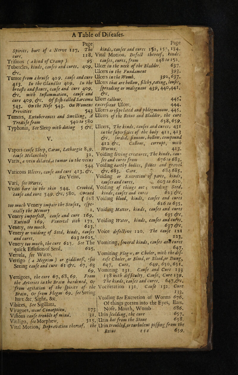 Pagej Spirits, hurt of a Nerve 117. The kinds, caufes and cures 118. Vital Motion, Defeci thereof, kinds, Trifmos ( akind of Cramp ) 95 ' ciufes, cures, from 148 toiy^. Tubercles, kinds, caufes and cures. 40^. Ulcer in the neck of the Bladder. ^XXlcQrs in the Fundament S93* Tumor from a hruife 405?. caufe and cure Ulcers inthe Womb. ^37 • 415. In the dandles 40^. In the Uk^r?. that are hollow,pthy,eating,loufie, breafis and/lones, caufe and cure 409. fpreading or malignant 435^3 44^344U d^'c. with Inflammation, caufe and &c, ^ cure apg.^c. of flejh called Sarcoma Ulcer callons. 445* 543. OntheNofe 543. On Womens excrefcent Ulcer. 444. Privities 543 Ulcers eryfpelated and phlegmonom. 445. Tumors, Extubcrances and Swelling, A Ulcers of the Reins and Bladder, the cure Treatijefrom 540 580 ^5^i^5P. Typhonia, SeeSlee^ with doting 5 Ulcers, The kinds, caufes and cures, 431 , inthe fuperfifies of the body 411,413 ' efrc. fordid, finuom, hollow, compound 412 &c. Callotts,' corrupt, with Vapors caufe Sleep, Cartes, Lethargic 8,p. Worms. 413. caufe Melancholy 32. Voiding living creatures. The kinds, c^u- Varix, a vein dilated,a tumor in the veins fes and cures from 6y6io 683, 544 Yoldin^ earthy bodies, fldries and gravel \2.rico\xs Ulcers, caufe and cure 413#^^. 683. Care, f 684685’, Veins. 1 Voiding or Excretion^^df parts, kinds, \m, fee Warts. I caufes and cures. w.. 60 j to 610, Vtms bare in the skin 544- Crooked, Voiding of things out:, voiding Seed, caufe and sure 54P. d'C. 580. Opened kinds, caufes and cures 61^ drc. ( 62S Voiding blood, kinds, caufes and cures too much Vencry impair the Senfes, efpe~ 626 to 635. ctally the Memory i. Voiding kinds, caufes and cures YetXQty imperfell, caufe and cure 16^. , 635 Extindi 169. Venereal itch ly2. Voiding Water, kinds, caufes andcufes. Venery, too much. ^23,! or voiding of Seed, kinds, caufes Voice defediive 120, The caufe 121 and cures, 62^to6i’^.^ Venery too much, the cure 62 5. See The Vommng,leveral kinds, caufes anil cures quick Effufion of Seed. 625. Verrula Warts. Vommng Flegn, or Choler, with thedtf- Vertigo ( a Megrim ) or giddinef, fee eafe Choler,or Blood, or Blood,or Dung, caufe and cure 61 &c. 67, 6g 647. Cure, 61^9, 6^0,6^1. 69. Vomiting 131. Caufe and Cure 133 Vertigoes, the cure 67,68,69. From^ with difficulty. Caufe, Cure 1^9, the Arteries in the Brain hardened. Or The kinds, caufes and cures. 6i\j.&c. Yfom agitation of the fpirits of the Vodkmion 131. Caufe 132, Cure Brain, Or from Flegm 69. fee Seeing • ^33 hurt &c. Sight, &c. Vibices, Sigillata. Viragoes, want Conception. Vifions caufe trouble of mind. Vitiligo, /^^Morphew. Vital Motion, Depravation thereof, 173 31. Voiding See Excretion of Worms 676. Ol things gotten into the Eyes, Ears, . Nofe, Mouth, Womb 6%6, XXxinfcal ding, the cure ^57* 515.1 Urin hot from the S tone 658. Urin troubled^or turbulent pifftngfrom the ^ Reins eee 6^9^