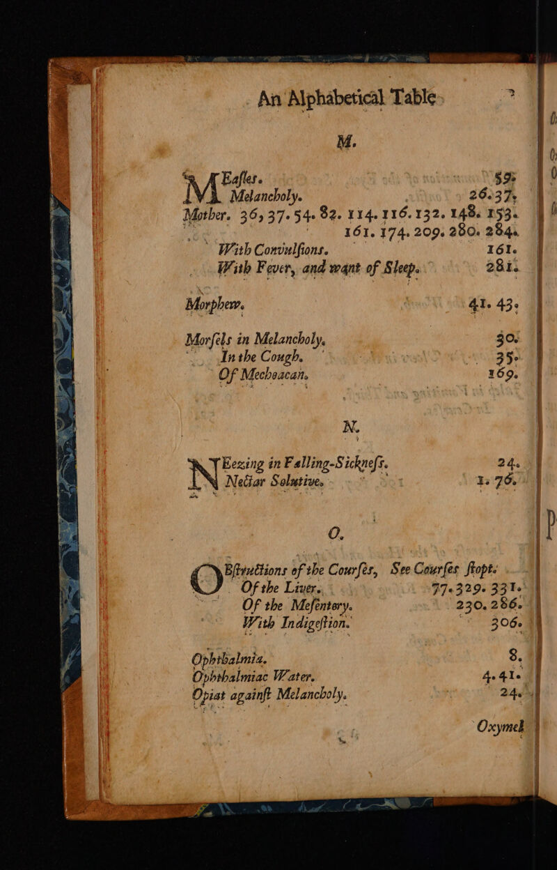 ee sete ARE er x aie a - faa : . d An'Alphabetical Table = 161.174. 209. 280. 2844 | With Convulfions. 161. With Fever, and want of Sleep. 281. Morpher. 41. 43. Morfels in Melancholy, . 30. ‘Inthe Cough, ? pe SS Of Mechoacan. 169. N. \ Eczing in Falling-S icknefs. 24. i Neciar Solutive. : Is 70. 0, OMe of she Courfes, See Courfes flopt: Of the Liver. 970329. 33% | Of the Mefentory. 230. 286. | With Tadigstiole : 306. Ophtbalmia, 3. Ophthalmiac Water, Ae Ge npist againft Melancholy. ey)