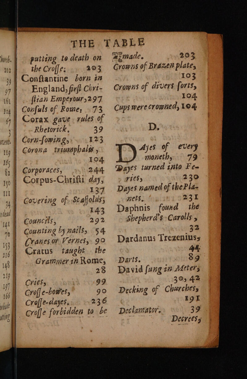 putting to death on the Croffe: 203 England, firfi Chrt- (tian Emperour,297 Confuls of Rome; 73 Rhetortck, 39 Coru-[owin g, 123 Corona triumphal , 104 Corporaces, 244 Corpus-Chrifit day, 137 Covering of, Scaffolds; 143 Councils, 292 Counting by nails, 54 Cranesor Vernes,. 9° Cratus taught . the Grammer in Rome, 28 CriCS). — 99 Crof] e-bowes, go Croffe-dayes, 236 a.made. D. s a et of every moneth, 79 . Bayes turned into Fea v10S5 2 3 @) Dayes named of thePla- mets, 231 Daphnis fowad the Shepherd's Carolls y 32 Dardanus Trezeniusy Aa Darts. . $9 David fung 2m Adeters 30, 42 Decking of Charchess 19f Declantator. 39 Decrees s