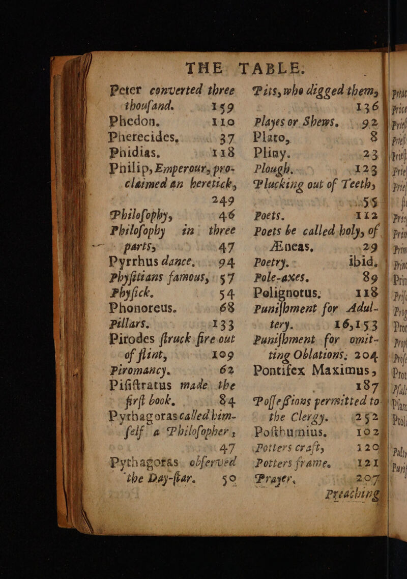 Peter converted three thoufand. 159 Phedon. LLo Pherecides, 37 Phidias. 118 Philip, Emperour, pro- Claimed an beretick, 249 Philof{ophy, 46 Philofopby 22. three Pyrrhus dance,, » 94 Phyfittans famous, 57 Phyfick. 54 Phonoreus. 63 Pullars. 133 Pirodes (truck fire out of flint, 109 Piromancy. 62 Pififtratus made) the fir(t book, $4. Pyrhagorascalled bim- felf a Philofopher , 4.7 ‘Pythagoras. ebferved ‘the Day-fiar, = 50 P iis, whe digged thems | 136 Playes or Shews, 92 Placo,, 8 ¥ Pliny. 23 Plough, 123 Plucking out of Teethy +5 Poets. 1i2 Poets be called holy, of Poetry. ° ibid, Pole-axes. 39 Polignotus, 118 Punilbment for Adul- tery. 16,153 ting Oblations; 204, Pontifex Maximus, | 187 Poffe Stons permitted to: | | the. Clers Ye 252 Bowhuiiue: 102 Potters crajty i208) Potiers frame. t21 Prayer. 207 Preaching | reat | Pri th Pi i Priel : Prie | Pre! Prie | Prin