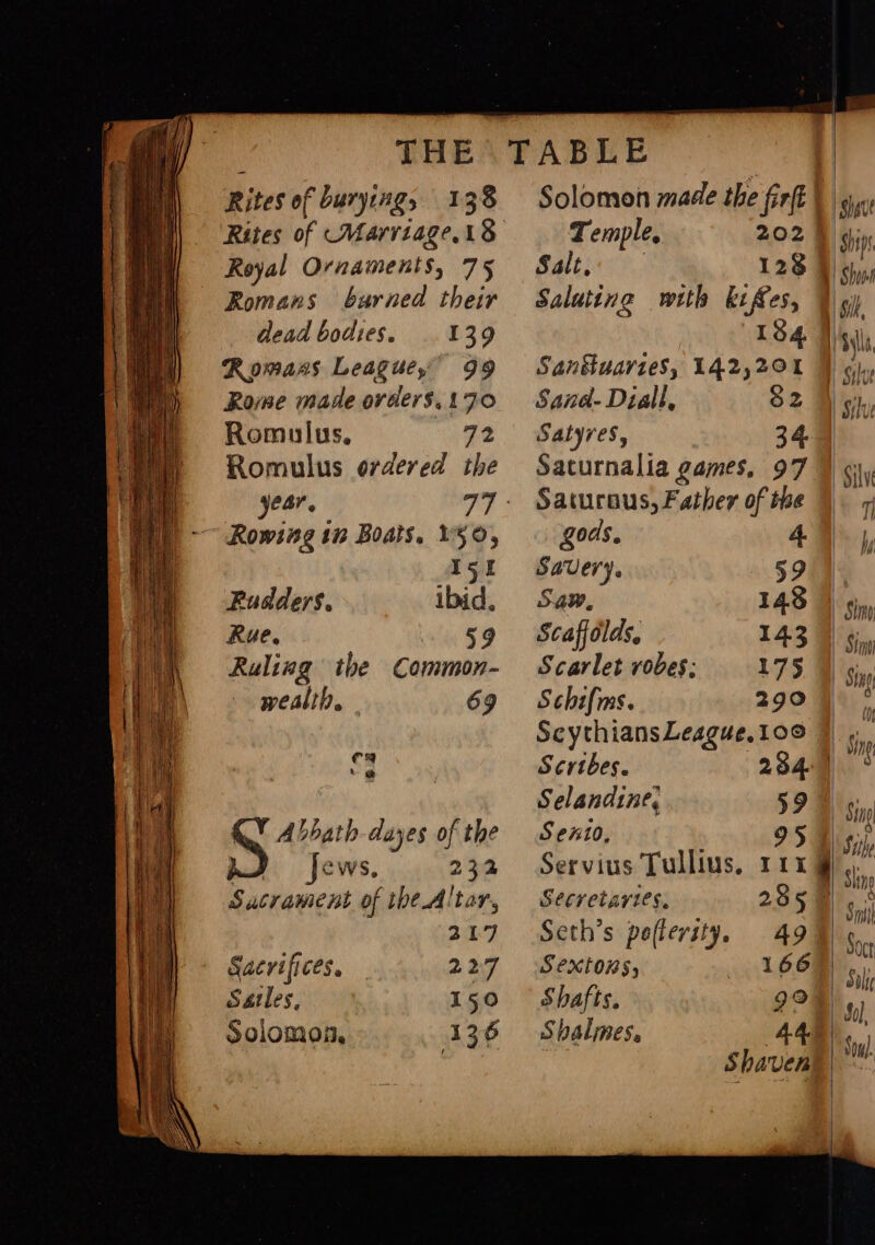 Rites of burying, 138 Royal Ornaments, 75 Romans barned their dead bodies. 139 Romaas League, 99 Rome made orders,1.70 Romulus, “Te Romulus ordered the vars Ek Rowing to Boats, W50, 151 Rudders. ibid. Rue. 59 Ruling the Common- wealth. - 69 4 “@ GY Abbath dayes of the ) Jews, 232 Sucrasent of the Altar, 217 Sacrifices, 227 Satles, 150 Solomon, 136 Solomon made the fire) op Temple, 202 FB gin Salt, 128 Shion Saluting with kiffes, @ yy 134 1 Sylla, Sanéuartes, 142,201 Fo Sand- Diall, 82 Bic, Satyres, 340 Saturnalia games, 97 4) ov, Saturous, Father of the 4 5 gods. 4 I Savery, 59 San. 148 Simo Scaffold. 143) ¢. Scarlet robes. 175 4 Sinn Schifms. 290 5 Scythians League, 100 Sin Scribes. 234.1) ° Selandint, 59D sing Sext0, 95 Bi sii, Servius Tullius, 111g). Secretaries, 2358  Seth’s pefferity. 49 Soc Sextows, 166 Sil Shafts, 9°68). Shalmes, ‘i S haven