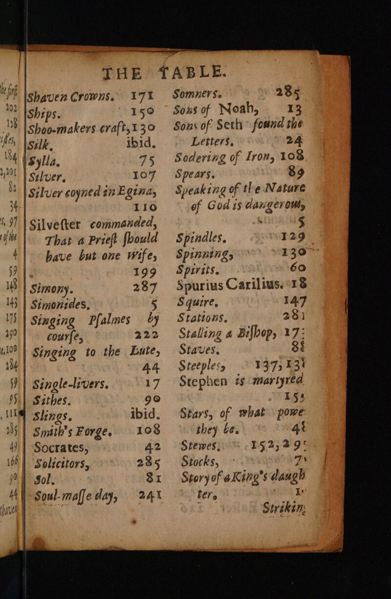 171 , (SNEPS. 150 © | Shoo-makers craft,1 30 Ss ibid, 75 107 ‘ | Silver soyned in E gina, 110 That a Prieft {bould have but one Wife, 199 287 | Simonides, 5 1 | Sixging Pfalmes oy cour(e, 222 Singing to the Lute, . 44 | Single-livers. | Szthes. Slings. | Socrates, | Solzcstors, Sol, | Soul-maffe day, Somners. 235 Soxs of Noah, 13 Sous of Seth found the Letters, 24 Sodering of Iron, 108 Spears. 39 Speaking of the Nature of God 1s danger OW, ; 5 Spindles. 129 Spinning, Spirits. 60 Spurius Carilius. 18 Squire, 147 Stations, 281 Stalling a Bilbop, 17: Staves. 8§ Steeples 9 1375 134 Stephen 29 martyred 15s Stars, of what powe they be. 4k Stewes, Stocks, Story of aKing’s dang tere Surin,
