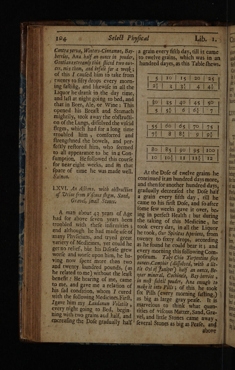 Gentianextreamly thit fliced two ou1- ces, mix them, and infule fora week ; of this I caufed him to take from ing fafting, and likewife in all the Liquor he drank in the day time, and laft at night going to bed, and that in Beer, Ale, or Wine : This opened, his Breaft and Stomach mightily, took away the obftruai- on of the Lungs, diflolved the vifcid flegm, which had for along time troubled him, comforted and firengthned the bowels, and per- fedtly reftored him, who feemed to all appearance to be ina Con- fumption, He followed this courfe for near eight weeks, and in that fpace of rime he was made well, Sig/mon. LXVI. An Aflhnt, with obfruftion of Urine from V fcous flegm, Sand, Gravel, {mall Stones. A man about 42 years of Age had for above feven years been tronbled with thefe infirmities 5 and although he had madeufe of many Phyficians, and tryed great variety of Medicines, yet could he getno relief, bur his Difeafe grew worfe and worfe upon hit, he ha- ving now {pent more than two and twenty hundred pounds, (as he related to me) without the leaft benefit ; He hearing of me, came to me, and gave me a relation of his fad condition, whom I cured with the following Medicines. Firft, Igave him my Lasdanum Volatile , every night going to Bed, begin- hing with two grains aud half, and hundred dayes, as this Table fhews. 5 | 10 | 15 10 [38 27 13.135 | 4 tee 30°'| 35 | 4o | a5 | 50 NOTRE oR RM BCS Bi: 80 | 85 | 90 | 9§:| 100 10 | 104 | 11 | 112] 12 At the Dofe of twelve grains: he continued itan hundred days more, a grain every fifth day , till he came to his firft Dofe, and foafter {ome few weeks gave it over, be. ing in perfe&amp; Health ; but during the taking of this Medicine, he took every day, inall the Liquor as he found he could bear it; and every morning this following Com- pofitum. Take Chio Turpentine five ounces,Campbir (diffolved, with a lit- tle Oyl of Funiper) half an onnce, Be- xoar mineral, Cochinele, Bay-berries , make it into Pills; of this. he took fix Pills (every morning fafting,) as big as large gray peafe. It is marvelous to think what quan- tities of vifcous Matter, Sand, Gra- feveral Stones as big as Peafe, and above T had 1 Ged 1 fon mac forcec 1 being } Beha of m B Phyl A dicin that COI Bi ther A peri 0 x § ken, | Afthm ia 1 bow hy De, a BD hing: B Ot bis fala him t ted ¢ iter Hy