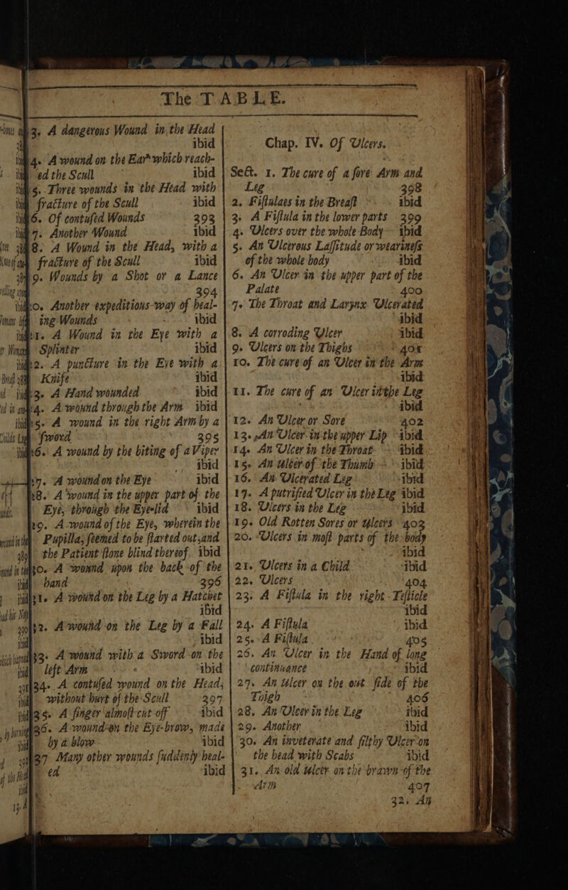 3. A dangerous Wound in, the Head a | ibid hhh. A wound on the Ear which reach- ‘ib ed the Scull ibid ii §.- Three wounds in the Head with ii’ fracture of the Scull ibid ii 6. Of contufed Wounds 393 ibidh 7 Another Wound ibid 48. 4 Wound in the Head, with a ibid 394 bo. Another expeditions-way of beal- i ing Wounds _thid It. A Wound in the Eye with a § Spliater ibid 2.4 puncture in the Eye with a ay Kuife ibid d jidk3- A Hand wounded ibid id is cugi4. A woxnd through the Arm ibid ibis A wound in the right Arm by a a = = =&gt; = =. ils Ligh fword 0) 395 iir6.' A wound by the biting of a nes | , sbic I. A wound on the Eye ibid h8.' A wound in the upper part of the Eye, through the Eyelid ibid 210. A-wound of the Eye, wherein the Pupilla; foemed to be flarted out and | the Patient fone blind thereof, ibid wid ip tRO~ A “wownd npon the back -of the ibid), and 396 1 jdt. A woukd on the Leg by a Hatchet li Nh ibid 390) 2+ A wound on the Leg by a We iid} 10] jihad] 3+ A wound with a Sword -on the id) left Arm ibid 20 34..A contufed wound on the Heads iid without burt of the Scull 39 Widh3se A finger almoftcut off. abid i nigh OA wonnd-on the Bye-brow, made ide Gy &amp; blow ibid 37 May other wounds {uddenly’ heal. 4 iy dpe €4 ibid iid yy 1% Chap. IV. Of Ulcers. Se&amp;. 1. The cure of a fore Arm and Leg | 2. Fiflalaes in the Breaft 3, A Fiftula in the lower parts 399 4. Ulcers over the whole Body ibid 5. An Ulctrous Laffitude or wearwefs of the whole body ibid 6. An Ulcer in the upper part of the Palate 400 9+ The Throat and Larynx Ulcerated ibid 8. A corroding Ulcer ibid 9» Ulcers on the Thighs O© 10. The cureof an Ulcer in the aie - sibid 11. The cure of an Ulcer ibthe Leg ibid 12. An Ulcer or Sore 402 13. ,An Ulcer-in-theupper Lip ibid 14. An Ulcer in the Throat ~ dbid 15. An ulcerof the Thum —\-ibid 16. As: Uleerated Leg ibtd 19. A putrified Ulcer in the Leg ibid 18. Ulcers in the Leg ibid 19. Old Rotten Sores or Yleers 403 20. “Ulcers in moft parts of the body ibid 21. Ulcers in a Child ibid 22. Ulcers 404 23. A Fiflula in the right -Tefticle ibid 24. A Fiflula ibid 25.°A Fifula 40g 26. An ‘Ulcer in the Hand of long — continwance ibid 27. An ulcer ow the out fide of the Thigh 406 28. An Ulcer in the Leg ibid 29. Another ibid 30. An inveterate and filthy Uleer-‘on the head with Seabs ibid 31. An old wleer on the brawn-of the Ari 407 32, An