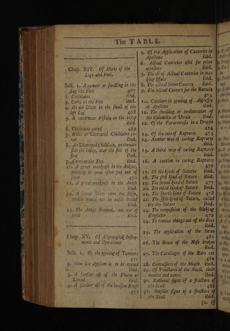 ~*~ ant 2 sneer een eee — ws rs hap. XIV. Of Harts of the Legs and Feet. lblains ‘ns on the Feet 1. An old Ulcer in the fmall oj the lejt Leg 468 8. A cavernous Fiflula in the imjiep ibid. bl ai: 18 cured 469 ibes or Vicerated Chilblains cu- ibid: C oe bl. ids 8 on b toto ibid. ihe Ts ibid. at zB nefs inthe Ankles, Was § ofte n put out of 470 toe ere! Co 4 MENTS ANA 0} er al 0} the epening of 7 Lwmours g. Of the Application of Cautertts im Apostems ibid. 6. Actual Canteries. ufed for other occafions ibid, The uf of Actmal Cauteries i tha hing Iffues ibid, 8. The actual Seton Cautery. ibid. 9. The acinal Cautery for the Ranula 473 . Cautions in opening of Abfcelfes Apojtems ibid, H ‘T he {welling ov -exalceration of the Columella or Uvila ibid. 12. Of the Paracentefis ina Dropfie 474 13. Of thecureof Ruptures 475 14. Another way of curing mp tee) i 1g. A third way of curing Ruptures ibid. 16. A caution in curing Ruptures 475 17. Of the kinds of Sutures ibid, 18. aM firlt kind of Suture ibid, 19. ne fecond hind of Suture 479 20. wa dbied kind of Saturé ibid. au, The fourth kind of Suture 478 22. Fhe r ifth kind of Suture, Called the dry Suture ibid, 23. The compofition of the Hicking Emplajler 479 24- Fo remove things out of the Eyes | ibid. 25. The application of the Seton 480 26. The Bones of the Nofe broken ibid. The Cartilages of the Ears cut 48f Convulfions of the Mouth ibid. of Fractures of the Sucll, their number and names ibid. the. Scul a - enfible figns of “a fredbure . tl Scull } i 32 Of