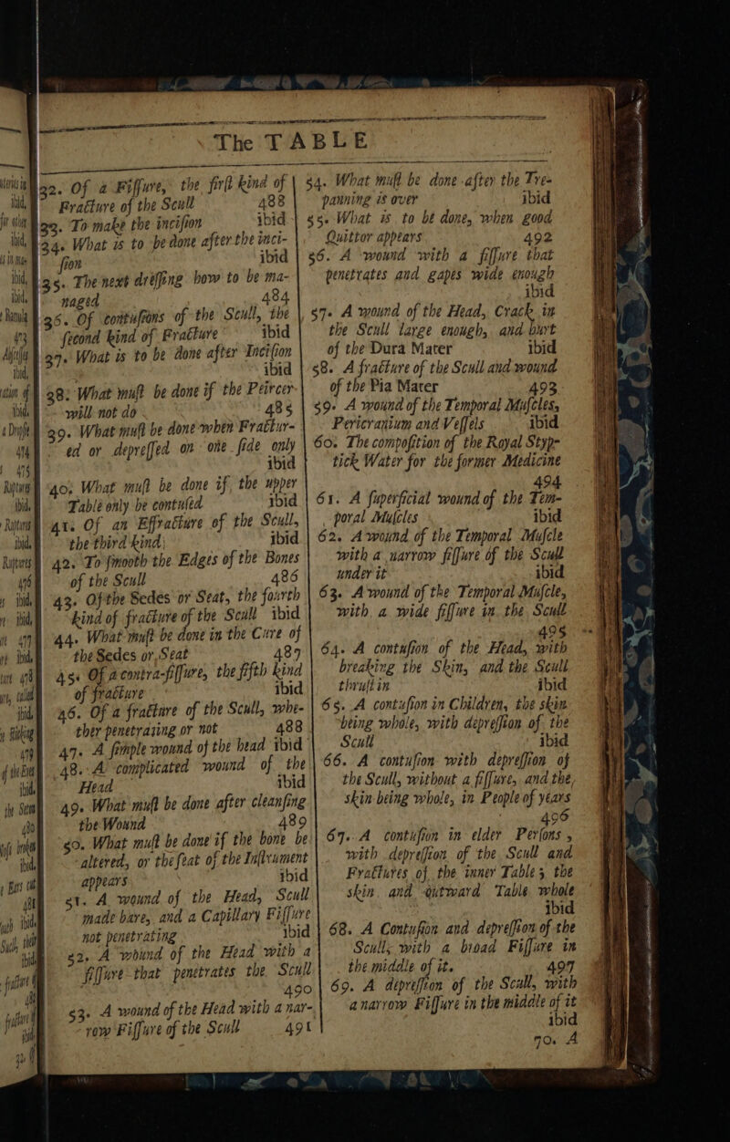 ! pees aA OER NRE OEE | ce a | The TABLE I a ca satiate sen npe Pb ns i 132. Of a Fiffure, the frit Rind of | 54. What mult be done after the Tye hid” Rraéture of the Scull 488 panning 7s over ibid jo 32. To make the incifion ibid |} 35. What is to be done, when good ibid, 1346 What ws to be done after the mci- Quittor appears A92 site fron ibid | 36. A ‘wound with a fiffure that iid, 35. The next dréfing bow to be ma- penetrates and gapes wide enough | | ibid g7- A wound of the Head, Crack in the Scull large enough, and burt of the Dura Mater ibid ible ©, f-the Stull ‘a Kant B95. OF ‘contufrans of the ocuit, bbe 13° Vege 34° fecond kind of Fracture ibid Aff | 99. What is to be done after Incifion ind, ibid | 58. A fradture of the Scull and wound wit £282 What muft be done if the Peircer of the Pia Mater 493 ibid, | will not do 486 | 39+ A wound of the Temporal Mufcles, Dit} ‘99. What mull be done when Frattur- Pericranium and Veffels ibid iu “ed or depreffed on one fide only 60. The compofition of the Royal Styp- i et . ibid | tick Water for the former Medicine Ring “os What muft be done if, the upper 494, ibid : : Table only i contuled 4 ibid 61. A fuperficial wound of the Tem- Kins) gts Of an Effratture of the Scull, | poral Mulcles ibid iid) the third kind: ibid. | 62. A wound of the Temporal Mufcle Rote I 42. To fmooth the Edges of the Bones with a narrow filjure of the Scull us | of the Scull 486 under it ibid 5 ikl] 430 Ofthe Sedes or Seat, the fonrth 63. A wound of the Temporal MuJcle, 1 iti) “ind of fracture +4 the Scull ibid | with. a wide fiffure in. the Scull 1 Mh 44. What raul? be done in the Cure of 495 v ii .° the Sedes or, Seat 487 | 64. A contufion of the Head, with bh Age Of a contra-fifure, the fifth kind breaking the Skin, and the Scull fi cll of fratture ibid thrufiin ibid iid) 46. Of a fraétare of the Scull, whe- | 95. .A contiufion in Children, toe skin » Siig |” ther penetrasing or not 488 | being whole, with depreffion of. the Scuil ibid A te wound of the head ibid’ 8 ee 66. A contufion with depreffion of i Wie} 48.:A complicated wound of the i Head ibid the Scull, without, a fiffure, and the, wy Sem 49+ What muft be done after cleanfing skin being whole, in People of years iso} the Wound 489 f | 496 ih iia, 30. What mult be done if the bone be 67..A contifion in elder Perjons , ibid -qltered, or the feat of the Inflxument with . deprelfion of the Scull and | appears | ibid Fraftures of the inner Table 5 the | Bo skin. and itward Table whole _ A wound of the Head, Scull D0 st. A wound of ) ‘bid 68. A Contufion and deprelfion of the Sculls with a bioad Fiffare in | mate bare, and a Capillary Fiffure sul my not penetrating ibid ui 29. A wound of the Head with a Scull, if be ; fire that penttrates the Scull the middle of it. 497 ‘el S 490 | 69. A dépreffion of the Scull, with anarrow Fiffure in the middle of it ibid 10. A 53. A wound of the Head with a nar- row Fiffure of the Scull 4gt