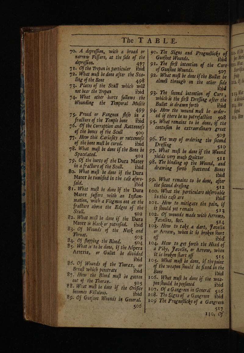 70. A depreffion, with a broad or narrow Fiffure, at the fide of the depreffion. 497 71. Of the Trepanin particular ibid 72. What mut be done after the Sca- ling of the Bone _. 498 73- Places of the Scall which will not bear the Trepan ibid 94- What other -barts follows the Wounding the Temporal Mufcle 499 75- Proud or Fungous flgh in a — frattuye of the Temple bone — ibid 75+ Of the Corruption and Rottenne(s af the bones of the Scull §00 97- How this Cariofity or rottenne/s of the bone mujt be cured. ibid 78. What muft be done if the Bone be Spacelated. gO1 79. Of the burts- of the Dura Mater in a fracture of the Scull. ibid 80. What mut be done if the Dura Mater be tumified in the cafe afore- faid. ibid 81. What muft be done if the Dura Mater fuffers with an Inflam- mation, with a Flegmon ont at the fratture above the Edges of the Scull. $02 82. What mul be done if the Dura Mater 2 black or putrefed. ibid 83. Of Wounds of the Neck and Yoat. 503 84. Of flopping the Blood. $04 85. What is to be done, tf the Afpera Arteria, or Gullet be divided 86. Of Wounds of the Thorax, oy Breafl which penetrate ibid 87. How the Blood mujd oo gotten out af the Thorax. 505 88. What mu be done if the Orifice becomes Fiflulous. ibid 89. Of Gunjaot Wounds ix General. 506 9% The Signs and Prognofiicks of Gunfhot Wounds. ibid 91» The fir intention of the Cure® of Gan{hot Wounds. 507 92. What muft be done if the Buller be almoft through ‘on the other fide ibid 93+ The lecond intention of Cure , which us the firl Dreffing after the Bullet is dravon forth ibid 94. How the wound muff be order- ed if there be no putrefaction so8 95+ What remains to be done, if the contufton be extraordinary great 509 96. The way of ordering - the Second Drefing 510 97- What muft be done if the Wound yields very much Quittor sit 98. The binding up the Wound, and drawing forth (battered Bones ibid 99- What remains to be done, after the fecond drefing g12 100. What the particulars obfervable inthis cafe are ibid’ 101. How to mitigate the pain, if it fhould yet remain 512 102. Of wounds made with Arrows, avelins, 8c. 514 103. How to take a dart, Favelin or Arrow, when it is broken (hort off ibid 104. How to get forth the Head of a Pike, Faveling or Arrow, when st is broken {hort 0 105. What mufl be done, Bone ibid 106. What mujt be done if the wea- por fhould be poyfaned ibid 107. Of aGangreen in General 516 108. The Signs of aGangreen ibid 109 The Prognofticks of a Gangreen $U7 1} Of