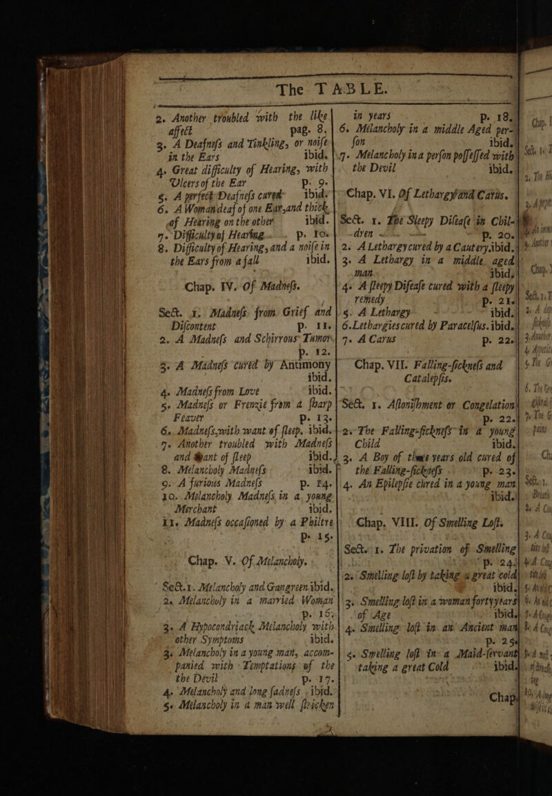 The- T ABLE. 3. Another troubled with the like| im years 7 p- 18. affect pag. 8,| 6. Mélancholy in a middle Aged per- 3. A Deafnefs and Tinkling, or noife on ibid. | in the Ears ibid. |\.7- Melancholy ina perfon poffeffed with 4» Great difficulty of Hearing, with the Devil ibid. Ulcers of the Ear Pp: 9: g. A perfect Deafnefs cured” bide | Chap. VI. Of Letharg~and Cats. | 6. AWomandeaf of one Ear,and thitk, iar of Hearing on the other ibid. | Sect. 1. The Sleepy Dileale in Chil= 7. Difficulty of Hearing Pp. To. dren . - p. 20.]mr 8. Difficulty of Hearing, and a noi{ein | 2. A Lethargy cured by a Cantery.ibid. the Ears from afall ibid. | 3. A Lethargy in a middle. aged man ibid. Chap. IV. Of Madnefs. 4. A jleepy Difeafe cured with a fleepy . remedy p- 21. Se&amp;t. 1, Madnes from Grief and | 5. A Lethargy ibid. Difcontent p- 18. | 6.Lethargiescured by Paracelfus.ibid.| ©! 2. A Madnefs and Schirrous* Tamor| 7. A Carus p. 22.1) 34 p. 42. 3. A Madnefs cured by Antimony | Chap. VII. Falling-ficknels and ibid. Catalepfis. 4. Madnels from Love ibid. | | sg. Madnels or Frenzie from a fbarp| See. 1. Affonilbment or Congelation| Feaver 3 p- 13. Pp. 22.) 6.. Madnefs,with want of fleep, idid.|-2.° The Falling-fichufs in a young 9. Another troubled with Madnels} Child ibid. and Mant of [Leep ibid.) 3, A Boy of thee years old cured of 8. Melancholy Madnefs ibid. | the Falling-fickstefs p22. 9. A furious Madnefs p- ¥4.| 4. An Epilepfie chved in a young man 10. Melancholy. Madnels, in a, young ibid. Merchant ibid. 11. Madnefs occafioned by a Philtre), Chap. VIII., Of Smelling Loft. | P45: Chap. V. Of Melancholy. _ = or Cer Seer wr Set. 1. The privation of Smelling iE ae emg p- 24. 25! Smelling loft by taking a great cold Se&amp;t.1. Melancholy and Ganareen void. ibid. 2. Melanciuly in a married Woman |\3, Smelling loft in a woman fortyyears p. 15; of Aze ibid. 3. 4 Hypocondriack Melancholy with| 4. Stelling lot in an Ancient wan other Symptoms ibid. pe 256 3. Melancholy in a young mat, accom-|}:s. Smelling loft in a Maid-(rroan panied mith Temptations of the} taking a great Cold ibid. the Devil p17. ee 4. Melancholy and long fadnefs - void. mS (Shy . Cha $+ Melancholy in a man well fvacken ing» 8 § mies