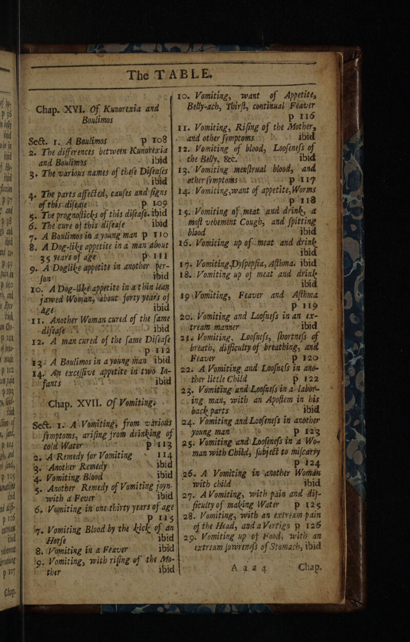 tg oe Chap. XVI. Of Kunorexia and Boulimos p ros 2. The differences between Kunovexia and Boulimds - ibid 3, The various names of thele gape of this: difeafes‘ p. 109 g.. The prognofticks of this diftafe. ibid 9. A Boslimos ip a young man Pp To 8. A Dog-like appetite ina man about 35 years of age Pp. 1il 9. ADoglike appetite im.another per- fon: ibid 10. A Dog-like\appetite in at hin leap jawed Woman; about forty years of age | ibid 11. Another Woman cured of the fame difeafe Ds ' ibid 12. A mancured of the fame Difeafe 3 8 p 152 13&lt; A Boulimos in a young wan ibid 14. An exceffive appetite it two. In- se fants | abi Se. 12 Ai Vomiting; from vavrioks cold Water Pp 113 2) A‘Remedy for Vomiting 114 3. ‘Another Remedy vid g. Another Remedy of Vomiting joyn- with a Fever ibid 6, Vomiting in onethirty years of age P 15 ig. Vomiting Blood by the kick of an Horfe ibid 8. Vomiting in a Peaver ibid 9. Vomiting, with rifing of the Mo- sher ibid Belly-ach, Thirft, continual Peaver p 116 11. Vomiting, Rifing of the Mother, and other fymptoms ibid 12. Vomiting of blood, Loofine{s of the Belly, 8c. ibid 13. Vomiting ‘men[trual ‘blood, and other (yimptoms p 117 p 118 1g. Vomiting of meat. \and drink, moft vebement Cough, and {pitting blood ibid 16. Vomiting up of meat ‘and drink ibid 198 Vomiting Dyf{pepfia, Aflhma. ibid ibid 19 Vomiting, Feaver and Afthma . ) Pp F19 20. Vomiting and Loofnefs in an ex- tream manner ibid ate Vomiting, Loofne(s, {bortnefs of breath, difficulty of breathing, ana Feaver p r20 22: A Vomiting and Loofnels in aio- ther little Child p 122 23. Vomiting and Loofnefs in a: labor- back parts ibid 24. Vomiting and Looftne/s in another young. man 123 2s: Vomiting and Loofenesin 2 Wo- man with Childs fubyett to mifcarty p’t24 26. A Vomiting in another Woman with child. ibid an. AVomiting, with pain and dif- frculty of making Water p 125 28. Vomiting, with an extream pain of the Head, and aVertign p 126 29. Vomiting up of Hood, with an extream jowretss of Stomach, ibid Aaa4 Chap. A REA RE OR SRR Ste f — « a ¥ “ is = 5 Zs . Y 44. bs _ - _@ ~y &lt; —_ ; o 3 J 2 ee } ‘ki Regis