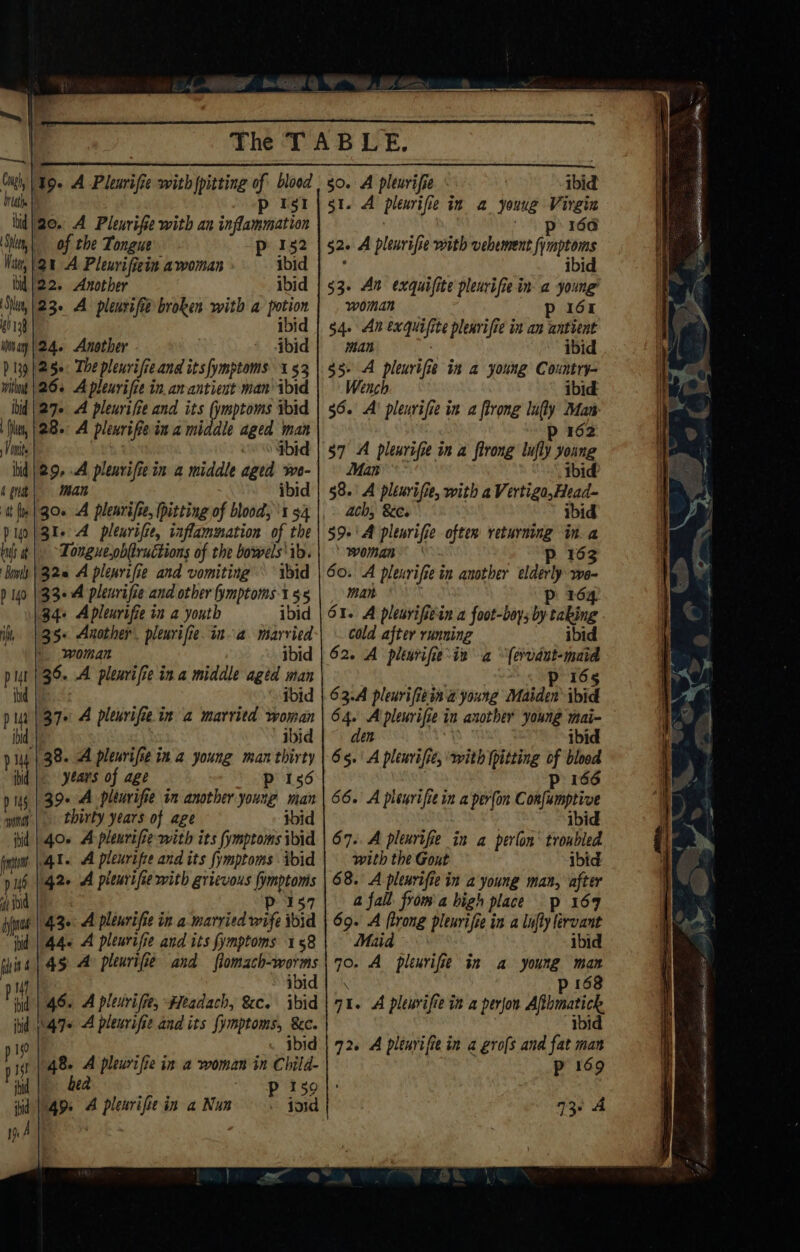 me) p 1st bid|20. A Pleuriffe with an inflammation ‘Sil! of the Tongue 152 Hide, | 21 A Pleuriffein awoman ibid ibid }22. Another ibid Siu, |23- A pleurifie broken with a potion ue ibid wnay'24. Another ibid D139 |25e: The pleurifie ana its fymptoms 1 53 whint |26- A pleurifie in.anantient man ibid ibid | 276 A pleurifie and its (ymptoms ibid ie 28. A plenrifiein a middle aged man Wit oo gbid hid | 29, A plenvifie in 2 middle aged we- - man ibid 31. A pleurifte, inflammation of the Tovgxe,obftructions of the bowels hs ibid 33+ A plenrifie and other fymptoms-1 55 34+ Apleurifie in a youth ibid 35+ Another. pleurifie. ina married \ woman ibi pit | 39 A plenrifie ina middle aged man ibd | ibid pun | 379 4 pleurifie in a married woman ibid | | ibid D4 | 38. A plewrifse 14 4 young man thirty ibid | years of age Pp 156 p 145 | 39+ A pleurifie in another young man winth | thirty years of age ibid pid | 40+ A pleurifie with its fymptoms ibid jas 4h A pleurifie and its {ymptoms ibid p6 425 A pleurifee with grievous {ymptoms ih sbid | Pp. 157 ye ‘43+. A pleurifie in a-married wife ibid iid | 44- A pleurifre and its fymptoms 158 iin | 45 A: pleurifie and aah be | ibi Hy | 46. A pleuriffe, #leadach, &amp;c. ibid ibid |\49* A pleurifie and its fymptoms, &amp;c. p 150 . Ibid p ist 48. A pleurifie in a woman in Child- iid | bea - p 189 14 51. A plenrifie in a young Virgin p&gt; 160 52. A plenrifie with vehement fonts , ibid $3. An exquifite plenrifie in a young woman p 161 54+ An exquifite plenvifie in an antient man ; ibid §5+ A pleurifie it a young Country Wene ibid 56. A’ plenvifie in a firong lu(ly Maz: 6 ibid 58. A plenurifie, with aVertigo,Head- ach, &amp;e. ibid 59+'A pleurifie often returning in. a woman” Pp 163 60. A plenrifie in another elderly we- man : Pp 164 61. A pleuvifie'in a foot-boy; by taking cold after running ibid P 165 63.A pleurifitin a young Maiden ibid 64. A pleurifie in another young mai- den | ibid 65. A pleurifie, ‘with {pitting of blood ; 166 P 66. A pleurifie in a per(on Confamptive ibid 67. A pleurifie in a perlon’ troubled with the Gout ibid 68. A plenrifie in a young man, after a fall from a bigh place p 169 69. A flrong plenrifie in a lufty lervant Maid ibid 70. A pleurifie in a young man . p 168 71. A plewrifie in a perjon ceca Ibi 72. A pleuvifie in a grofs and fat man p 169