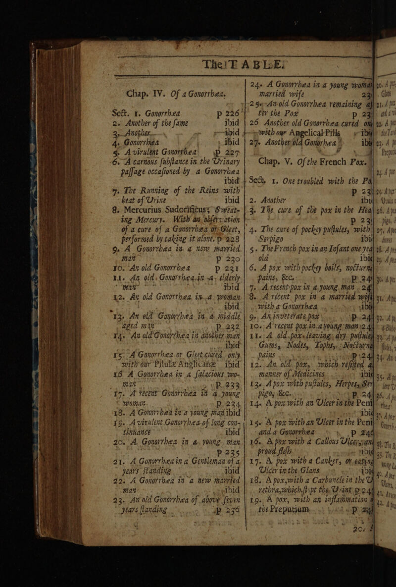 sect. 1. Gonorrhea 2. Another of the fame 3, Another... 4. Gonarrhaea g. A virulent Gonorrhea 6. ibid ~abid » ibid P 227 ‘A carnous fubflance in the Urinary paffage occafioned by a re ibid heat of Urine ibid 9. Mercurius. Sudorifituss Swezt- ing Mercury. With an obftruation of a cure of a Gonorrhea of: Glect, performed by taking it alone. p'228 9.:A Gonorrhea in. 4 new married man Pp 230 ro. ‘An old Gonorrhea Pp 231 13. At old. Gonatrheaqn a, elderly man ibid 42. An old- Gonorrhea, ima woman | , . abid 13. An old Gonorrhea in, &amp; midale aged mith P..232 14. Ax ald Gonarrhea iz another man re. A Gonorrbea.or Gleet.curea. only with our Pilla Anplicane ibid 16 A Gonorrhea ina. falacious. wo- man &gt; VW Pu.333 i&gt;. A tecent Gonorrhea in 4. young womar P..234 19...4 virulent Gonorrhea-of lang con- tinnance ibid 20. A. Gonorrhea in 4. young. man P 235 21. A Gonorrheain a Gentleman of a years Standing ibid 22. A Gonorrhea in a new married man ibid 23. Ax old Gonorrhea of above feven Jears landing P 256 24+ A Gonorrhea in a young womal 2 §«-An old Gonorrhea remaining aj tev the Pox 26 Another old Gonorrhea cured om with our Angelical Pills 27. Another old Gonor hea | Chap. V. Of the French Pox. | Set, 1. One troubled with the Po 2. Another ibit 4s The cure of the pox in the Hea; 2 31 Serpigo ibit + TheFrench pox in an Infant one yea ola ibi¢ 6. A pox with pockey boils, nocturne pains, §cC. p24 7. A.recent pox.in a.young man . 24 8. A recent pox in a married ee with a Gonorrhea Q-, An, pnvetevate pox 116:A old. pores leaving, ary. puliules Gums, Noats,. Lophs, ee nd pains ee B04 fu ae 4] pus gd dv ads A pis manner of Medicines pigo, 8c. | P. 24) 14. A pox with an Ulcer in the Pen abic 15. A pox with an Ulcer in the Peni and.a Gonorrhea Pp 24¢ proud. fleis ibi¢ 17. A pox with a Canker, oreating Ulcer imthe.Glans rey 18. A pox, with a Carbuncle in theU rethra,whoch.fopt the Oring p24 19. A pox, with an inflatsmation 6 the Preputiam AU Avie