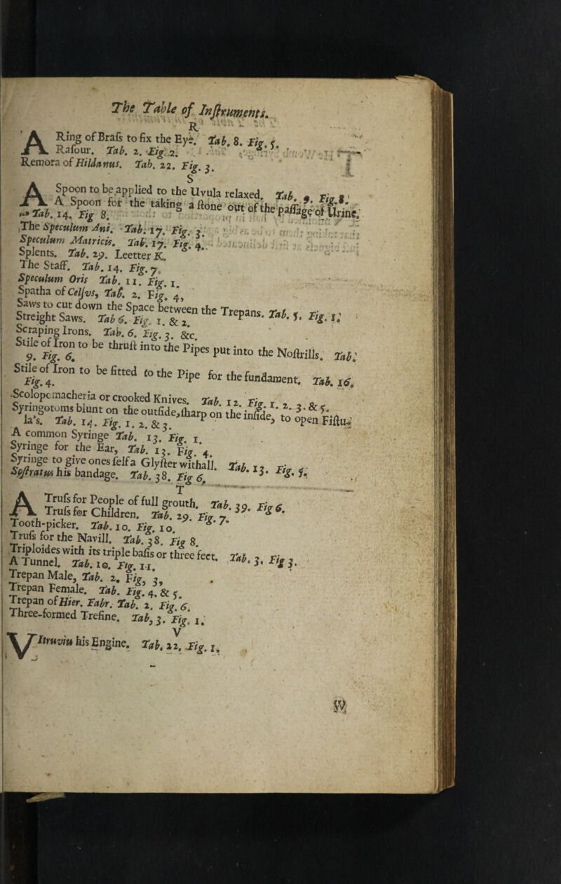 T> - j*„ _ . _ A Ring of Bra fs to fix the Eye. ' Tab. 8. Fh < Rafour. Tab. 2. Fig 2. K * ' - Remora of Hildams. Tab. 22. A AP<? t° bp applied to the Uvula relaxed, Tab. . tw i' ,The Sptculum Am. tab. 17. fig. i. %«/»W Matrtcu. tab. i?. ffg. Splents. tab. 19. leetter K. The Staff. Tab. 14. Fig.ys Speculum Oris Tab. n. Fig- 1 • Spatha ofCeljvs, Tat. 2. F;f’ 4, rb~the TrePans- ** »• *t. 1: - Scraping Irons. *»F. 6. ffo.,. &'c ule oflron to be thruft into the Pipes put into the Noftrills. StU^of Iron ,° be fitted to the Pipe for the fundament. Tab. «r. •Scolopcrnacheria or crooked Knives Tah t-* r; A common Syringe tab. iS. tig. l Syringe for the Ear, Tab. i?. F»e \ Syringe to give ones felfaGIyfter withal), tab i, ri. <- ’ Sejlrattnhis bandage. Tab. 38. Tig 6. IJ' A Trufs for People of full erouth Tab r; Trufs for Children. Tal. I ooth-picker. Tab. 10. tig. 10 g Trufs for the Navill. tab.\%. tig 8. Tr^Ioides with its triple baits or three feet, tab. Pi. , A Tunnel. Tab.io. ttg.11 F,t 3- Trepan Male, Tab. 2. F/V, *, . ' Trepan Female. Tab. tig. 4. & , Trepan of Hier. Fabr. tab. 2. jW Three-formed Trefine. tab,;, rig. r. Vv rItruviu his Engine, tab. 12. tig. j. JJ . . 1 , V., VV I