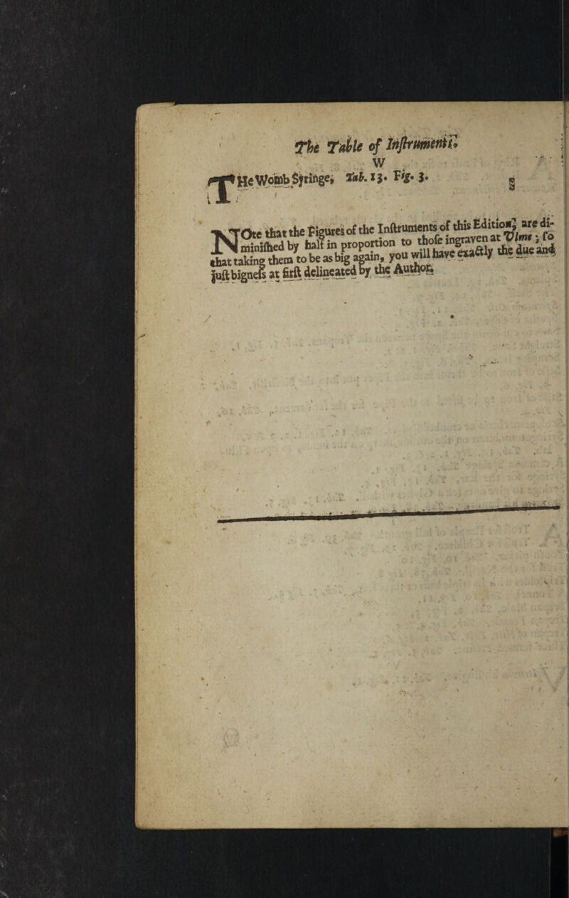 w HeWombSyriftge, F*g. 3* ijgures of the Infttuments of this EditioiiJ are di~ _ mini(h£dby dStew* that taking them to be as big again, you will nave cm j - — >ienets at . i * * * *• ,oI r* . • 1 ■ • /.»v l- r . a, - • . -. . i 'x . ■» .Ol . 1 \ .4. l v i • i * .1