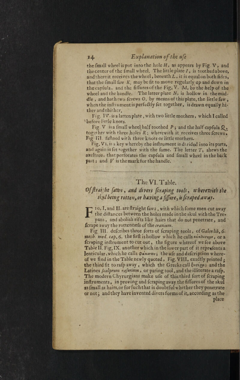 the fmall wheel isput into the hole//, as appears by Fig V, and the center of the fmall wheel. The little plate/, is toothed above, and there it receives the wheel, beneath L, it is equal on both iides, that the fmall faw K. may be fit to move regularly up and down in the capfula, and the fifiuresofthe Fig* V'. M, by the help of the wheel and the handle. The latter plate 2V, is hollow in the mid¬ dle , and hath rwo ferews O, by means of this plate, the little faw, when the inftrument is perfectly fet together, is drawn equally hi¬ ther and thither. Fig. IV. is a lattenplate, with two little mothers, which I called before little knots. Fig V is a fmall wheel half toothed P j and the half capfula together with three holes R: wherewith it receives three ferews» Fig III faftned with three knots or little mothers. Fig. V t. is a key whereby the inftrument is di/ided into its parts, and again is fet together with the fame. The letter T, shews the axeltree, that perforates the capfula and fmall wheel in the back paitj and V is the mark for the handle. . - The VI. Table. . Offiraijht [aWs, and divers [craping tools, wherewith the skulbeing rotten% or having a fijfure, U[crapedaway. Fig, I. and II. areftraight faws , with which fome men cut away the diftances between the holes made in the skul with the Tre¬ pans, and abolish rifts like hairs that do not penetrate, and ferape away the rottennefs of the cranium. Fig 111. deferibes three forts of feraping tools , of Galenlib, 6. me;h. wed. cap, 6. the firft ishollow which he calls , ora feraping inftrument to cut out, the figure whereof we fee above Table II. Fig, IX. another which in the lower part of it repmfentsa lenticular, which he calls (pocna-nyi the ufe and defeription where¬ of we find in the Table newly quoted, Fig. VIII, exadfly printed • the third fit toralpaway , which the Greeks call and the Latines /calprurn ra/oritm , or paring tool, and the illiterate a rafp. The modern Chyrurgians make ufe of this third fort of feraping inftruments, in proving and ferapingaway the fiftures of the skul as fmall as hairs,or for fuch that is doubtful whether they penetrate or not j and they have invented divers forms of it, according as the place