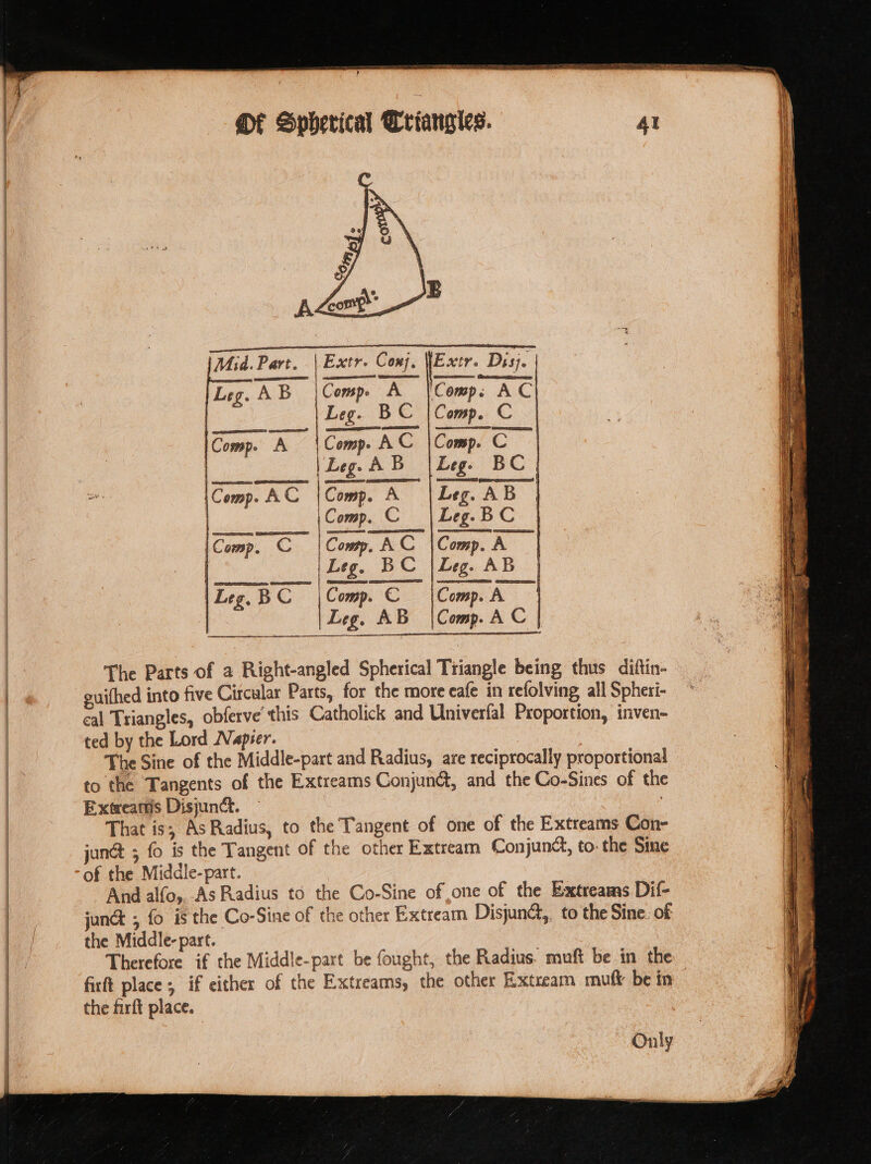 The Parts of a Right-angled Spherical Triangle being thus diftin- guithed into five Circular Parts, for the more cafe in refolving, all Spheri- cal Triangles, obferve this Catholick and Univerfal Proportion, inven- ted by the Lord Napier. The Sine of the Middle-part and Radius, are reciprocally proportional to the Tangents of the Extreams Conjundt, and the Co-Sines of the Extreamis Disjund. : That is; As Radius, to the Tangent of one of the Extreams Con- junct ; fo is the Tangent of the other Extream Conjun¢t, to- the Sine of the Middle-part. And alfo,. As Radius to the Co-Sine of one of the Extreams Dif- juna ; fo is the Co-Sine of the other Extream Disjun@,, to the Sine. of the Middle- part. Therefore if the Middle-part be fought, the Radius. muft be in the firft place; if either of the Extreams, the other Extream mutt be in the firft place. Only