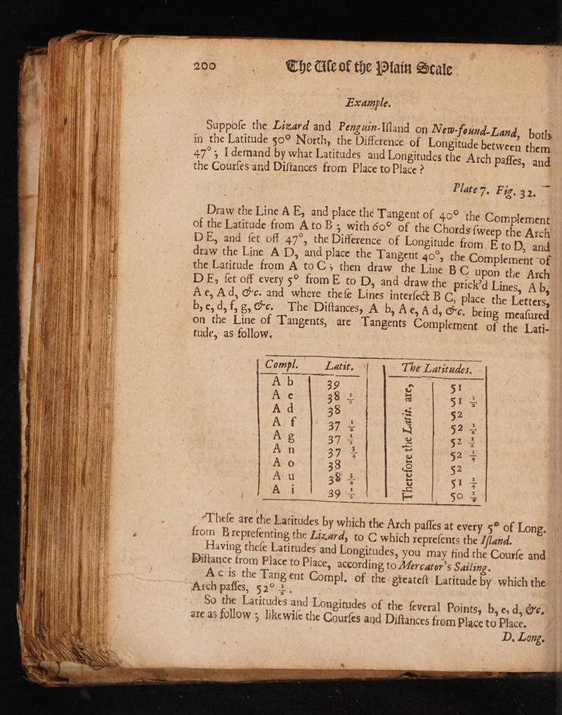 Che Ale of the iain Seate Example. Suppofe the Lizard and Pengusn-Iiland on New-found-Land, both in the Latitude 50° North, the Difference. of Longitude betw 47° I demand by what Latitudes and Longitudes t the Courfes and Diffances from Place to Place ? een them he Arch paffes, and Plate 7. Fig, 32. i. Draw the Line A E, and place the Tangent of 40° the Complement of the Latitude from AtoB ; with 60° of the | M Chords {weep the Arch DE, and fet off 47°, the Difference of Longitude from. E to D, and draw the Line AD, and place the Tangent 40°, the Complement “of the Latitude from A toC; then draw the Line BC upon the Arch DE, fet off every 5° fromE to D, and draw the prick’d Lines, A b, Ae, Ad, @c. and where thefe Lines interfe4 B C, place the Letters, b,e,d,f,g,@c. The Diftances, A b, Ae, Ad, &amp;ec, being meafured on the Line of ‘Tangents, are Tangents Complement of the Lati- tude, as follow. | Compl. Latit. | The Latitudes, - {1 Ab 39 ea Sat Ae 38 as bon 51 = Ad 38 im 52 A f sya ne 52°. A g 37 a 2 5243 ; mul a2e : 2 52 = O (S) 2 Au Af: 3. x : f z o sl 5 ae NS Gale 39 a 5° 5 | Thefe are the Latitudes by which the Arch paffes at every 5° of Long. from B reprefenting the Lizard, to C which reprefents the J/land. Having thefe Latitudes and Longitudes, you may tind the Courfe and Diftance from Place to Place, according to Mercator’s Sailing. Ac is the Tang ent Compl. of the: gteateft Latitude by . which the Arch paffes, 52° 4, | So the Latitudes and id Longitudes of the feveral Points, b,e, d,.@e. are as follow 3 likewile tl 1€ Courfes and Diftances from Place to Place. D, Long.