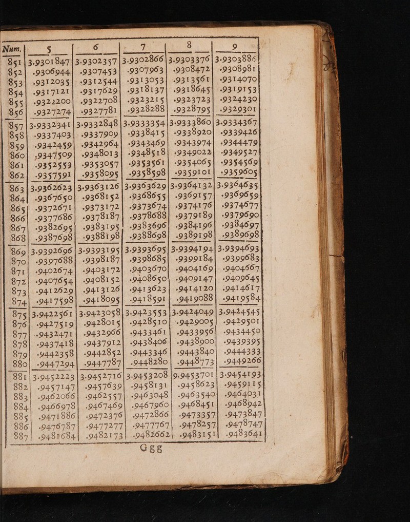 851 | 3.9301847 | 3-9302357 39302866 | 3.9303376 | 3-93038851 iS 852| .9306044| .9307453] -9307953| -9308472) «9308981 | || oa $53] .9312035| 9312544] -9313053] -9313501| +9314070] lis 854} .9317121] -9317629 .9318137| .9318645 9319153} ‘i 4 — By5| 9322200] .9322708| .9323215| -9323723| -9324230) 1 | 856| .9327274| +9327781 19328288) .9328795| .9329301 i 857 | 3-9332341 | 3-9332848 | 3-93333 54 | 3-9333860 | 3.9334367 | i 858] .9337403| .9337909| 9338415 | -9338920] -9339426) i 859| -9342459] -9342964| -9343469) -9343974) -9344479| Hy | $601 .93475909| -9348013 9340518] +9349022| -9349527) a 861] -9352553| -9353057| -9353561| -9354065| -9354569) \F 862] -9357591|_-9358095 9358598] -9359101| +9359605| | 863 3.9362623 | 3-9363126 3.9303629|3-93041 32|3-9304635 il 864 .93676§0 9368152 9368655 9369157 9399659 ‘| | 865 .9372671| .9373172| -9373574| -9374176| -9374677 | 866| 9377686 937818) .9378688] -9379189| -9379690 i 864| .9382695) -9383195! -9383696) .9384196] -9334597 i 868 -9387598 -9388198| .9388698} .9389198 9389698 q | “S69 | 3.939266 | 3-9393195| 3-9393695| 39394194] 3-9394693 i 870| .9397688] -9398187| .9398685| .9399184| -9399683) \ 871} .9402674| -9403172] «9403670 9404169] -9404667) ; 872 ,9407654.| -9408152| +9408650) .9409147| -9409645 | 873) 9412629] .9413126 941363 9414120| .9414617 a 874 0417598 -9418095] -9418591} .9419088| -9419594) 1 875|3- 9422561 | 3-9423058 so4kasea ihe 9424049 | 39424545 } | = 37 | 1942.7519| -9428015| 9428510] .9429005] -9429501} i 8771 ..9432471 | -9432906] -9433401] .9433956| -9434459] i a 878] .9437418| -9437912| -9438406 | -9438900| -9439395] | 879] -4442358| -9442852] 9443346 | 9443940] 9444333) | 880} _-9447294 9447787| -9448280 | .9449773| _-9449200) a B81 | 3-9452223 | 3-9452716| 3-945 3208 |9.945370 1 | 394 54t93 i | 882) .9457147| -9457639} -9458131 .9458623| -9459115| i a 8831 . 9462066 94625§7| «9463048 | .9463540) .9404031) i) 884.) 9466978) .9407469| 9467960} .9468451| -9468042) 1 = 885! .9471886| 9474378 .9472866| .9473357| 94738471 if. 886 9476787 | 9477271| 9477 7767| .9478257| 94738747] Hi a S87 | 9481 684 19482173 .9482662| 9483151] -9433641), Hl a - Ggg it t