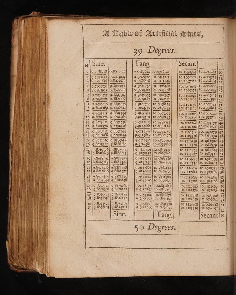 je es — ima a st a ewe ee nt Se = past ny het ee fl IOARISOIS Row lon taultaw!} Ne SSS STE ER at Bt SOW OO OG ON: ¢ Oo &gt; AE 4 c ee) oo | os hn, 99 Pus Ei oO} fe) 7988718 Q. 8 195026 0 | ro) J ws 19 net) yj hs of} JO4 vest age $902 8 a ne} se DS OQ NO i+ NIWo FAO “Oo cox O- OQ pa = 1° \Q. (sO 6 sD em oe) Cc Cc panera Be tsp: 9. Ue 8895794 4 ° 980042729. 18894765 9 .8003921 : 9.88855 13 19 | 9.8c 8018192} 9.8885479 | 20) 9. $019735 ER 8884444 98883408 9.88 382378 rere en ee ooo, 19. 88 380808 26 \i9. 8028968 | 9 88765221 27 | 9: 8030504 9 28 | 9. 8032038 9 8876142 35| 9.863357 30 |9- 8035105 | Sine. en ree EL eine abe p inoks ss wecibiiplanioeian 9. ee ie 0916308 | 9 9286275 | t .0913725 | Q. 9088858 a 09} 1142 | a 9091440} Io. 0908560 99094022 | 10.C90§97% | its Soa ci Qt Aid Sa 9. 9096503 Io. 0903397 9. 9999 Ss Io. Dabge OSL 5 9-9101766 | 10. 10.0898234 9-9104347 9 9106927 pase eke | 9.911 4666 | 9.9117 245 99119824 9 OE eeReS | 9-91: 9124981 CSTE ee 10. 10 .0895653 10. 100893073 10. .0899193 ; (@) the “ Sy RR eS 9. 9130137} 10. “08608 363 9.9122714 $6728 9 -9535291 | 10.0864709 8171 10. .&lt;851829| 9 9150747 | fo 0$4925 2:4 9.915 2322 | [0. Babee | 19 .9155896| LO.0844t04 | eduirenwoas ff) obenumatnincetnsible oui omese.' t |; 9158471 | 10.0841529| 1 9.91610 15 | 10.0838Q355 | ene TSm Teme EEE | ym { \ aa ang , 3 ; 4 yy = 10.1098 046 fo. 1099071 at [10009 TOT 33 + see ecermy at 103178) 10.1104206 10. 1109235 10. £106264 10.1107294 10.1308325 0.1109356 10. 1110388 10.E1T1420 10.111245§3 LO.1113 487 [O.11149§21 10. 1LI§§§6 SOO ener [0. 1116592 {O.1117627 10.11 18665 120740 Io talons 2) Io. [122618 Id ai 23858 Ce 0.1124898 eR OES RAT 7 7| / 10 .2065606 $0 -S0RSO40 Io. 2003493 10. ) . 209193 5 SRR ee 102000384 10.1997270 10 .1995728 LO .1992628 #0 -1991079 [01989532 10 11987985 10.1986439 10. 1984894 sade (0 .1983351 10.198 1808 10.1980265 STE ee 10.1978724 Id. 1977184 aa | loo — 2 ry S | y &gt; Ww — et oo a ainaeitl