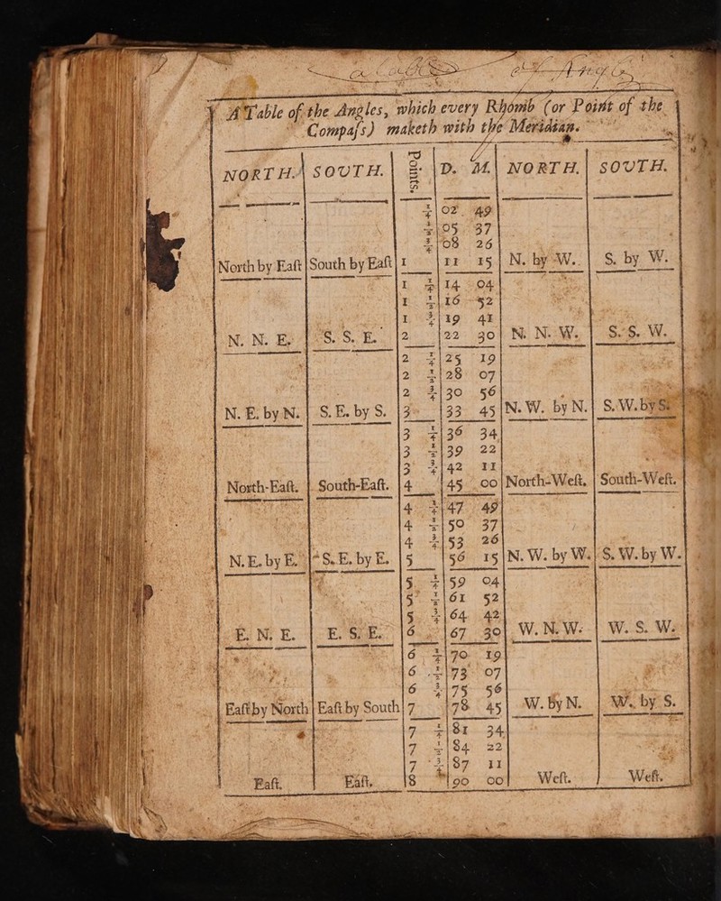 ty iis — E { fase T / / ‘ Lk A ’ a» t : G pipes ee ¢ / / Y UR AREA ie Senne oe ¥ AT able of. the Angles, which every Rhomio (or Point of the ng ompaj fs) maketh with the Meridéan. ~ ELI I, ne ae me cang, oe ee  be TID are Twice Ren SEE a eel 2 pe cmmnrresseoranet Megs em | mae acrmesrase | : emer i Hh 4 NORTHA SOUTH. &amp; Ne on NORTH. | SOUTH. HH | North by Eaft |South by Eaft eGR EXIST | atid naieeeiiatina nee nC, Sana SS CERES (nag RREE EES WN we wb Sl a mg Do a => om ok: SS = bt om ft t | { ae . Nw bw CO pt pod YO QP ft AO] mer ND ape PL [: ple pl np] . % a i + ET ‘ c ; Piet S. E. by S. 22 45 IN. W: by N. S.W by Se ' pr iemg «4 6 Wo Vo Wo N) \O S i > - YW vo VAT = 00} st North Welt, | South-Weft. RE RE EY Wi -> -> luo wl oe pled <6 15|N. W. by W.|'S, W. by W. Sa: PRES cee EA Se em OEE | ) ee Se AERED CADRES, ba iemearad ‘ —= | @) ) 4159 4 I er = ay cn a gh RL LDL LS LE LOLI IOI OIE. Ei chem = Er a ed get rr e SEES Nat Seth SEED ee — al Xe. 2 iJ e Jorth-Eaft. |. South-Eaft. en t V wv, S. E, by re. rr try Vaan aawu ; — Eaft by North | Faf y é Seer cee rte ae! -” Cf) 2) ar » mt 4 ~ bie rts _— “ on ee ee: 6. |67 30), W. N.W- | _W. “4 | Oxy] i - t wre cae ee SPSS aa