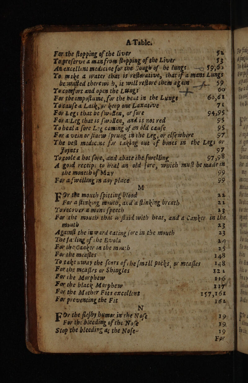 a eo Tie 2 hs Fz ’ 33 ey ~y $969 99 For af welling in any place 99 M | : For 4 ftinking mouth, aida ftinking breath 22% Lovecover @ mans {peech ! 23 For whe mouch that w‘flaid with beat, and aicanker im the whistle Hye ee Againft the iuward eating (ore in the mouth 23 The failing of ube Evola 24 For the Canker wt the mush Wer Forthe wmeafles : | 148 To take uway the {cars of ihe [mzll pocks, ov mcafles 148 For the mea(les or Shingles | 422 For the black Morphew yyy For the Mother Fits excellent 1§7,162 Apa pyr To kei Ni fo Af “Pr