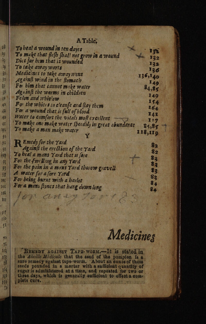 To heal a wound in ten dayes ee 7 To make that flefh {hal! not growin a wound Ye 330 Dict for bim that is wounded 132 To take away warts 136 Medicines to take away wens 1365146 Againt wind in the fomach 149 For bim that cannot make water 84.8¢ Againft the worms in children 149 Fedon and whitlow : 154 Fy the whites to cleanfe and flay them 164 For a wound that is full of blood YAK Water to comfort the vitals wo execllent ——&lt;3 7 To make one make watcr speedily in great abundante 6589 | To make a man make water 138,119 Emedy for the Yard $2 Againtt the evettion of the rard 82 | Tobeal a mans Yard that w fore a Fon the frocWing in any Yard : oH For the pain in a mans Yard thovow gravel $3 | A water for afore Yard § For being burxt with a harlot 8. | Fora mans fines that hang dewn long % rita Jy 7 £2 = eR a ’ 2 € Medicines | “Renepy acdixer Tarz-worm.—Ié is stated in the Abcille Médicale that the seed of the pompion is a gure remedy egainst tspe-worm., About an 6unste of these seeds pounded in e merter with a sufficient quantity of tugex is admitistered at a time, and repeated for two or. three days, which is generally sufficient to effect. a com- | plete cure, 