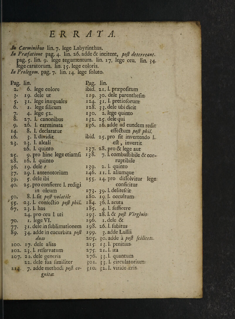 ERRATA. i, . j •*' * .. . . . * Jfe Carminilus lin. 7. lege Labyrinthus. In Trcefatione pag. 4. lin. 26. adde & incitent, pofl deterreant. pag. y. lin. 9. lege tegumentum, lin. 17. lege ceu, lin. 54. lege caratorum. lin. gy. lege coloris. /« Prolegom. pag. 7. lin. 14. lege foluto. Pag. lin. 2. 6. lege colore ?• 19. dele ut 31. lege inxquales 6. 1. lege filicum • 7- 4. lege j2. 8. 27. 1. canonibus 9- 26. 1. carminata 14. 8. 1. declaratur 16. 3. 1. dividit 23. 1. alcali s 26. 1. quinto 2y. 9. pro hinc lege etiamfi 28. .» 16.1. quinto g6. 19. dele t ?7* 29.1. antenotorium g9. dele ibi 40. 2j. pro conficere 1. redigi , in oleum 8.1. fit pofl 'volatile yy- 23.I. confe&io pofl phih 67. 23.1. has 24. pro ceu 1 uti 7°. 1. lege VI. 77- 31. dele in fublimationem 89. 34. adde in cucurbita pofl duas 100. 17. dele alias 102. 23. I. refervatum 107. 21*. dele generis 22. dele fua funditer 214. 7. adde methodi pofl co• gnitcv Pag. lin. ibid. 21.1. prcepofitum 119. go. dele parenthefira; 124. g.i. 1. pretioforum 128. gg. dele ubi dicit igo. 2. lege quinto 1 g2. 2y. dele qui ig6. 16. adde ad eundem redit effe&um pofl phil. ibid. 2y.pro fit invertendo 1, eft, invertit 137. 28. pro & lege aut 138. 7.1. combuftibile & cor¬ ruptibile 139. 2. 1. quinto 146. 11.L aliumque 155. 14. pro dijflblvitur lege: conficitur 173. 39. l.delitefcit 180. 19.1. occultum 184. 36.1. acuta 185. 4.1. fufficere 193. 28,1. & pofl Kirginm 196. i.dele & 198. 26.I. fubitus 199. 3.addeLuilii 20 5. 30. adde a pofl fcilicett- 215; 13.1. penitius 27J; 21.I. ita 276. 33.I. quantum 301, 33.1. circulatorium 31 g. 32» h viride jeris A' \ , 1 ■»