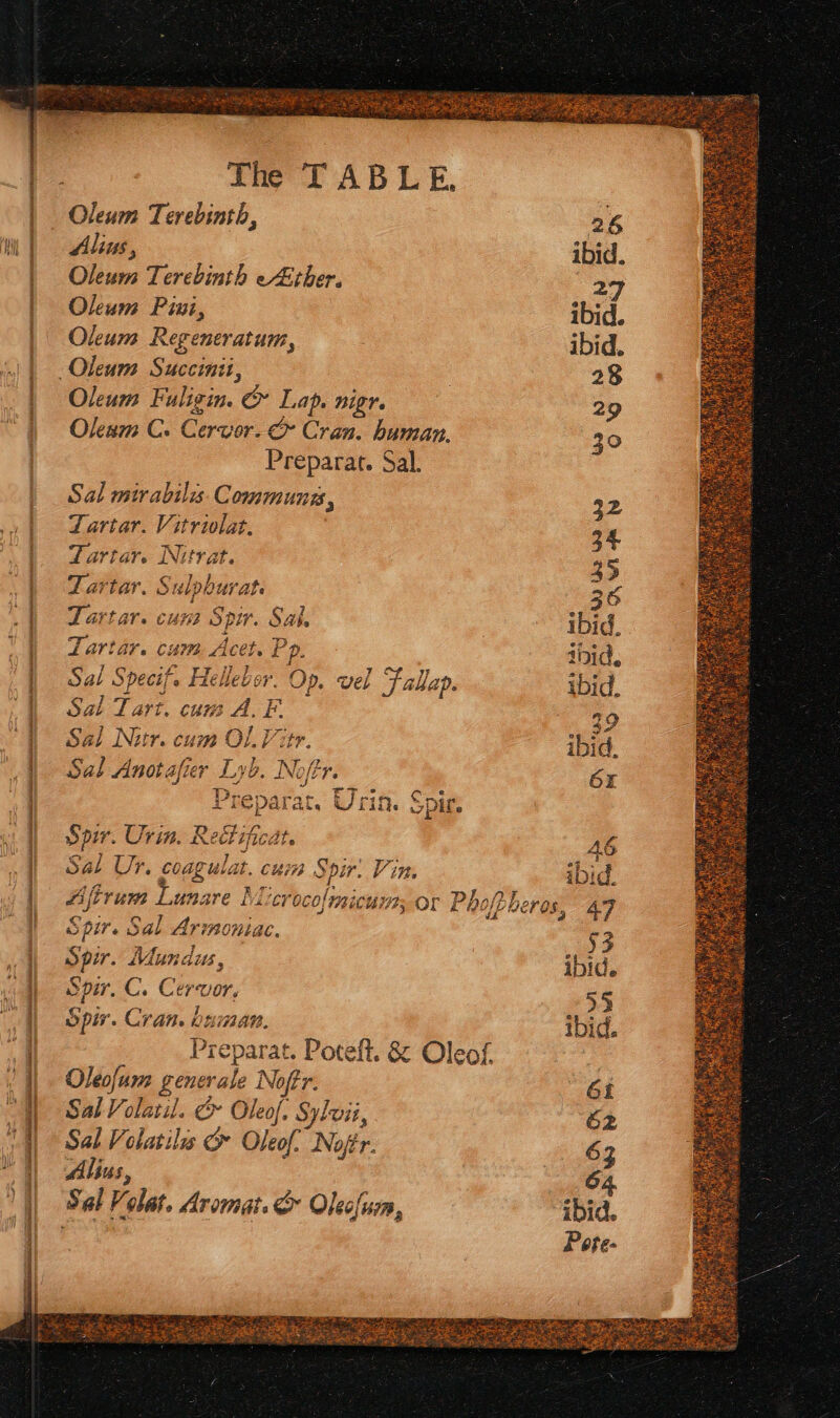 The TABLE, | Oleum Terebinth, 26 i | Alecss., ibid. | Oleum Terebinth eEther. 29 | Okum Pini, ibid. Oleum Regeneratum, , ibid. | Oleum Succinii, , 28 | Oleum Fuligin. &amp; Lap. nigr. 29 |) Okwm C. Cervor. &amp; Cran. human, 30 Preparat. Sal. | | Sal mirabilis Commung, 32 | Lartar. Vitriolat. 34 | Tartar. Nitrat. 25 | Zartar. Sulpburat. 26 y Tartar. cum Soir. Sai. ibid, v | Tartar. cum Acet. Po. abid, : Sal Specifs Hellebor. Op. vel Fallap. ibid, | «Sal Tart. cum A. F. 29 | Sal Novr. cum OL Vitr. ibid. ) Sal Anotafier Lyb. Noftr. 6x ) Preparat. Urin. Spir. | Spir. Urin. Rectificat. AG | Sal Ur. coagulat. cum Spir Vin. ibid. | Aftrum Lunare Mccroco{micuim; or Pholtberos, 47 ras 7 5 dh | Spir. Sal Armoniac. | Spr. Mundus, ibid . Spir. C. Cervor, 5 Sir. Cran. buman. ibid. | Preparat. Poteft. &amp; Oleof. Oleofum generale Noftr. Gt Sal Volar. &amp; Oleof. Sylvii, 62 Sal Volatilw G Oleof. Noir. 63 Mlius, 64 Sal Volat. Aromat. &amp; Oleclum, “ibid. ~~ SMSC a anc ic al a si Ses spear wap cetallenie aces om