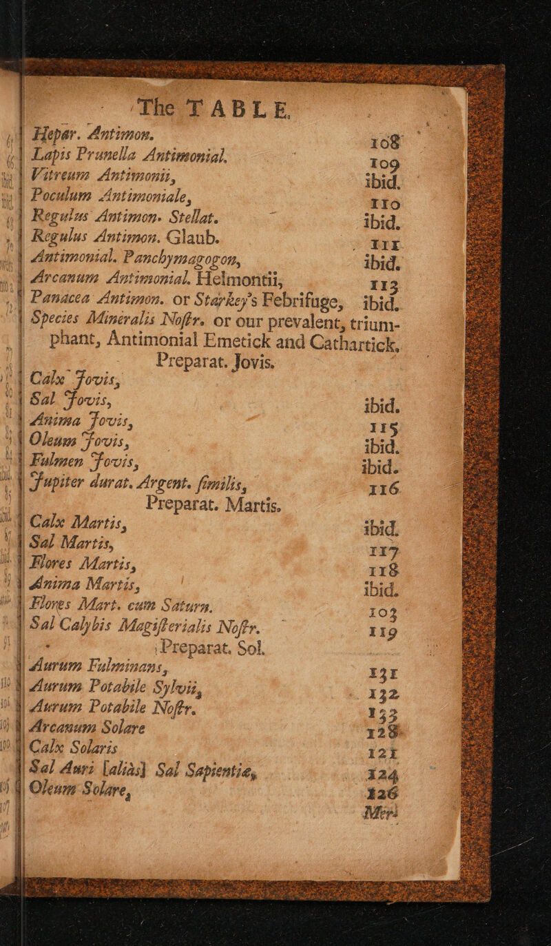 41 Hepar. Antimon. (| Lapis Prunella Antimonial. Vitreum Antimonit, Poculums Antimoniale, Regulus Antimon: Stellat. Regulus Antimon. Glaub. | Antimonial. Panchymagogon, Of 2 MB secacitietn tite iT Cals fovis, 5 . | Sal Fovis, “W Anima Fovis, 14 Oleans Fovis, | Fulmen Fovis, | Sepiter durat. Argent. fimilis, yf ) Calx Martis, 1 Sal Martis, “4 Flores Martis, 1 || Anima Martis, WN Flores Mart. eum Saturn. “| Sal Calybis Magifterialis Noftr. Sida > i) Aurum Fulminans, 0%) Aurum Potabile Sylvit, | Aurum Potabile Noftr. ) | Arcanum Solare 0.9) Calx Solaris | Sel Anyi (alias) Sal Sapientia, ) |) Olean Solare, 108 To9 ibid. IIo ibid. fir 113 ibid. ibid, 1i5 ibid, ibid. 116. ibid. 1I7z Irs ibid. 103 1ig E35 132 Pe 123 12i 124 426 Mer