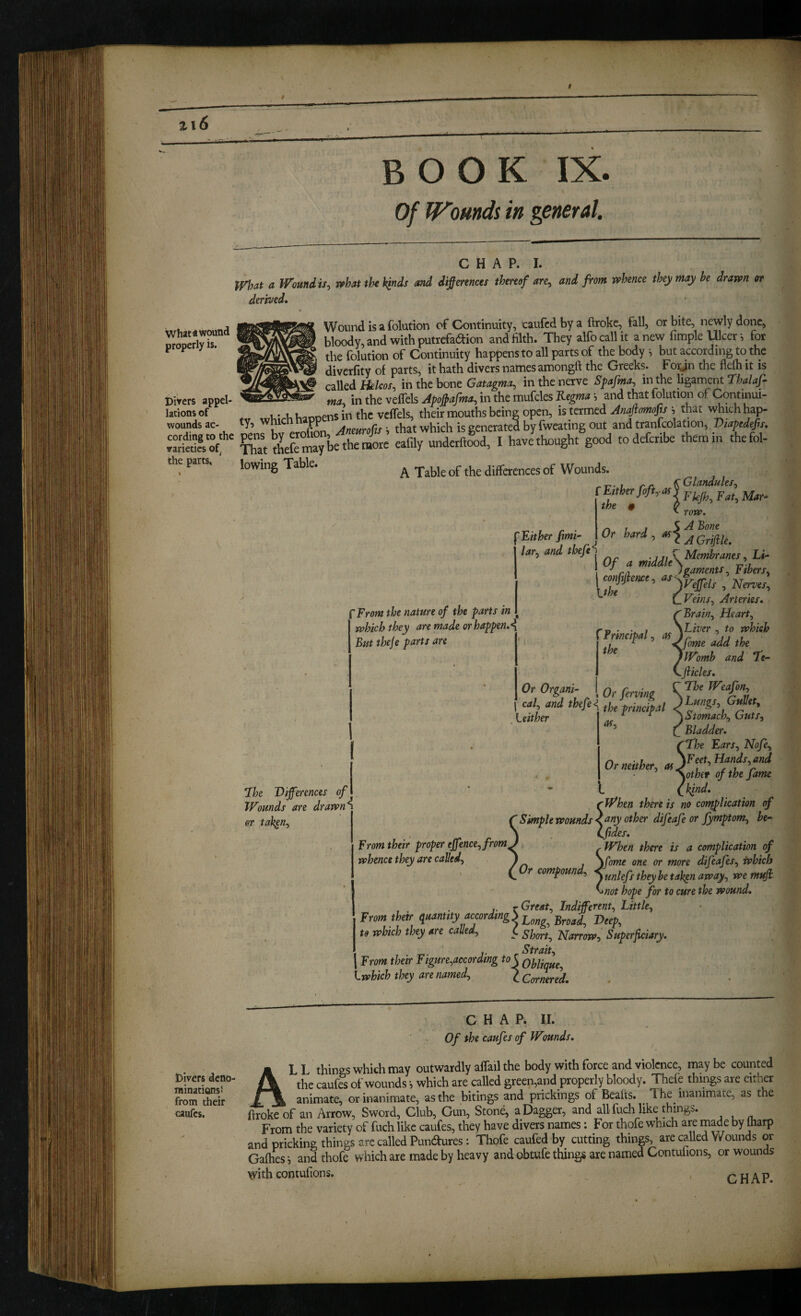 of Wounds in general. CHAP. I. What a Wound is^ what the kinds and diffmnces thereof are^ and from whence they may be drawn or derived* Woundisafolution of Continuity, caufcdbya ftroke, fall, or bite, newly done, bloody, and with putrefadion andHlth. They alfocallit anew fimple Ulcers for the folution of Continuity happens to all parts of the body •, but according to the diverfity of parts, it hath divers names amongft the Greeks. Foyn the flefli it is called Helcos^ in the bone Gatagma^ in the nerve Spafma^ Thalaf- - ma^ in the velTels Apojpajma^ in the mufcles Kegma •, and that folution of Cominui- . tv whichhippensinthe vcffels, their mouths being open, is termed ; that whichha^ wounds ac- wnicn ; that which is ecnerated by fweating out and tranlcolatioiii Diapedefs* Sr K I haveWt good todeferibe them in thefol- the parts. ^able. ’what a wound properly is. Divers appel lations of A Table of the differences of Wounds T.. I />/. ^Glandules^ Either foftyos^ F/#, Fat, Mar- * ^ row. Either fimi- lar, and thefe^ Or hard , as' A Bone A Grifile, i Membranes, Li- I Of a middle\ \ •' ivaments, twers. I confluence, as \the pFrom the nature of the parts in ^ which they are made or happen.^ But theje parts are 'frincipal, as the Or ferving Or Organi- cal, and thefe principal Uilhcr „ 7he ’Differences of Wounds are drawn‘s er tak^n. ejjeis , Nerves, Veins, Arteries, Brain, Heart, Liver , to which fame add the Womb and Te- fticles, 'The Weafon, Lungs, Gullet, Stomach, Guts, Bladder, (fhe. Ears, Nofe, Ormithtr, \oth(r of the fame ■ t pkind, rWhen there is no con^lication of SimplewoundsK any other difeafe or fymptom, be- Lfides, ' ^When there is a complication of n j jfonte one or more difeafes, iohich r compoun , f hey betaken away, wemuji ^^not hope for to cure the wound, , , r Great, Indifferent, Little, From their q^^ntity according to which they are called, C Short, Narrow-^ Superficiary, _ ^ Strait, From their Ftgure,according to\ Qhijqtfe^ Irvhkhtky are named, 1corn„eJ. From their proper ejfence,from whence they are called. C H A P. II. Of the caufes of Wounds. Divers deno¬ minations' from their caufes. AL L things which may outwardly affail the body with force and violence, may be counted the caufes of wounds •> which are called green,and properly bloody. Thefe things are either animate, or inanimate, as the bitings and prickings of Beads. 1 he inanimate, as the firoke of an Arrow, Sword, Club, Gun, Stone, a Dagger, and all fuch like things. From the variety of fuch like caufes, they have divers names: For thofe which are ip^de by Iharp and pricking things arc called Pundfures: Thofe caufed by cutting things, are called VVounds or Gaftiesj and thofe which are made by heavy and obtufe things are named Contufions, or wounds with comufions. CHAP.