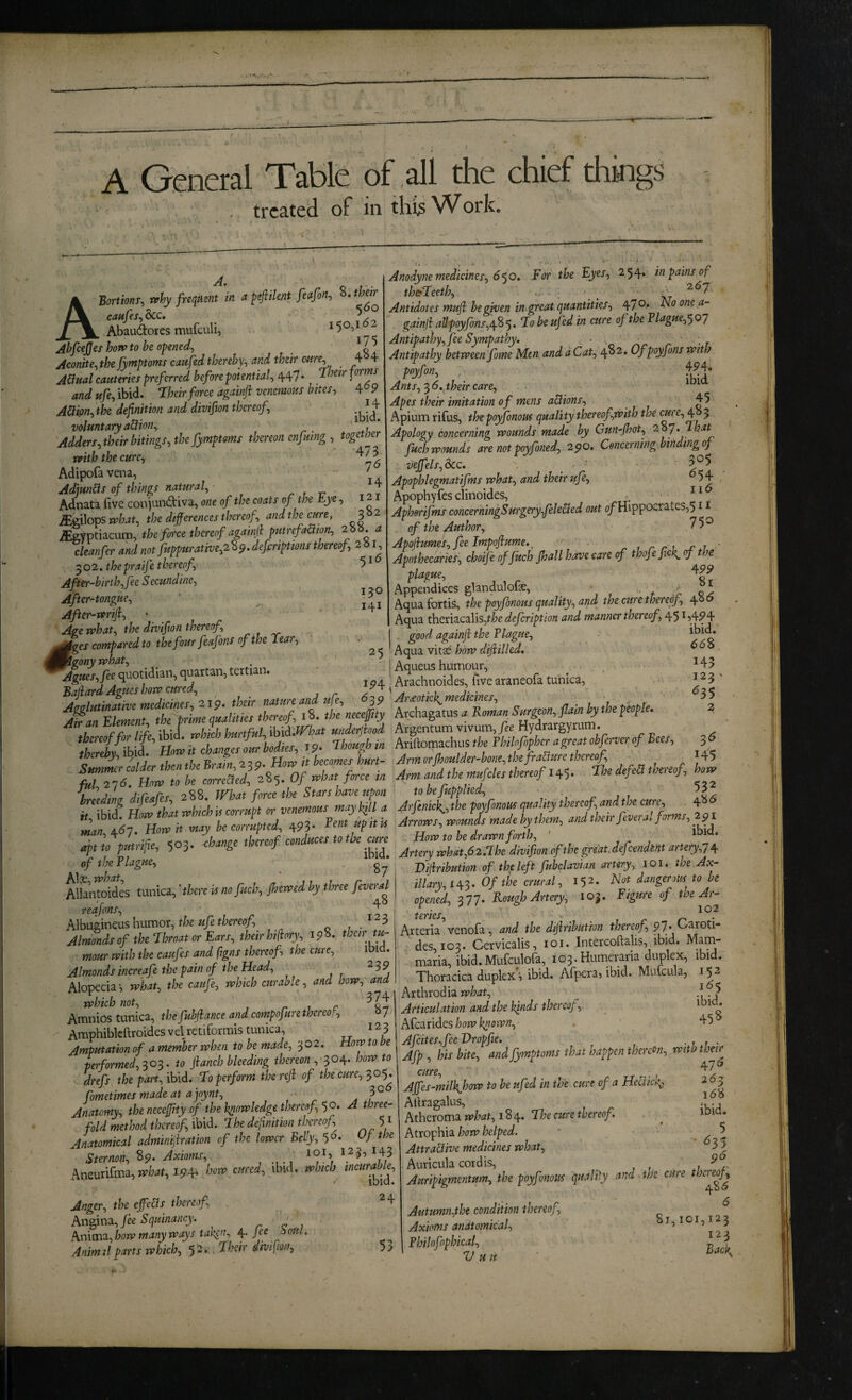 A General Table of ,all the chief things . treated of in thijs Woric. K C / * Bortionr^ why freqMnt in a pfiilent fedfon-, • t caufes^^c, ^ _ Abaudores mufeuli, Abfcejjes how to he opened^ Aconite^the fymptoms caufed thereby, and their mre, 4^4 A^ual cauteries preferred before potential, ‘Their jorms and ufe, ibid. Their force againfl venemous bites, 4^9 Adm, the definition and divifion thereof, . voluntary a^ion, * * Adders, tlyeir bitings, the fymptoms thereon enfmng , togewer mtb the cure, Adipofavena, - ' Adiun&s of things natural, r t -c or Adnata five conjundiva, one of the coats of the tye, 121 iEeilops what, the differences thereof, and the curt, 3 « 2 ^gyptiacum, the force thereof againji putrefa&ion, 2b 5. a deanfer and not fuppurative,2 8p. defiriptions thereof, 2 b i, 516 13^0 141 25 Anodyne medicines, For the Fyes, 254. in pains of the-Teeth, ... ^ ^ Antidotes muji he given in great quantities-, 47®* gainfi:aUpoyfons,\%^, Tobeufedin cure of the?lagHe,'^o'J Antipathy, fee Sympathy. . - , _ r • 1 Antipathy between fame Men and a Cat, 482. Ofpoyfons with poyfon, Ants, 3 6.yheir care, Apes their imitation of mens actions, ' ^5 Apium rifus, the poyfonous quality thereof .with the cure, 4°3 Apology concerning wounds made by Gun-Jhot, iQ'J.^hat fuch wounds are not poyfoned, 2po. Concerning binding of vejfels,&cc. - 305 Apophlegmatifms what, and their ufe, 54 Apophyfes clinoides, , > Aphorifms concerningSurgery,felecied out o/Hippocrates,51 ^ of the Author, 75® Apofiumes, fee Impoflume, ^ Apothecaries, choifeoffuch jhall have care of thofejick^cf the plague, Appendices glandulofe, • .A q5 Aquafortis, the poyfonous quality, and the cure thereof, 4®® Aqua thcnzQ3.YiL5,the defeription and manner thereof, 45 I . good againfl the Tlague, ! Aqua vitse how diflilled, ‘ Aqueus humour, IP4 : Arachnoides, five araneofa tunica, ibid. 66S 143 123 d35 2 302. thepraife thereof. After-birth, fee Secundine, After-tongue, After-wrifl, Age what, the divifion thereof, ^fges compared to the four feafons of the Tear. ^^gony what. Agues, fee quotidian, quartan, tertian. , j 23 0. How it becomes hurt- ArmarjhouUer-bone^tbefraSurethcre^ , - „ I. t u'' iTZTtfTotM^ Of r.hat force in Arm nnd the mfles.hereof t,,. Ihe defea thereof how ;3. Hnt%U AUwouLmHebyyem, nnHheir fi.erA forms, uptlo^pttrifie, 503. ehnn,e thereof conduces to the ^flyffflfffff^Jj^onoftH of the Tlague, . g Viflribution of the left fubclavian artery, lOi. the Ax- reajons, I j {^rj^s . Albugineus humor, t/;e «/e ArtpriaVenofa andthedillributmthereofp'J.Czsoti- Almondsof the Throat or Ears, their hiftory,J9^u their Axttrn vmoU, ana we aij . 1/* .1_£1 j.Ls> iKin. 3^ 14^5 mour with the caufes and figns thereof, the cure, ibid. Almonds increafe the pain of the Head, ^39 Alopecias what, the cattfe, which curable, and how, and which not, 374 Amnios tunica, thefuhflance and compofurethereof, ^7 Amphibkftroides vel retiforrais tunica, 123 Amputation of a member when to be made, 302. Howto be rtrirw - -J J ^ t des, 103. Cervicalis, loi. Intercoftalis, ibid. maria, ibid.Mufculofa, 103. Humeraria duplex, ibid. Thoracica duplex's ibid. Afpera, ibid. Mufcula, 152 Arthrodia Articulation and the h^nds thereof, i^id. Afearides^5 Afcites,fee Vropfie. ip ’ >>‘^dTndfym,roms rhs. hn^cn .hcrcon, wdb,^r Jrefs the fart.m. 7o perform the refi of the cure, toheured inthe cure of a Hectick, drefs the part ibid. To perform the refi of the cure, 3 ^o he ttfed in the cure of a Hectick, fometimes made at a joynt, ■ p -u Anatomy, the neoefity of the knowledge thereof 50. A three- Allragalus, fold method thereof, ibid. The definition thereof, 51 Anatomical adminijiration of the lower Belly, 50. Of the Sternon,^9- Aneurifma,rpW, ip4‘ bow cured, ibid, which Anger, the eff^c&s thereof, An^\nOL,Jee Squinancy. r c 1 A\'\\w.2, how many ways tak^n, 4* Animilparts ivhich, 52* ■ T^beir divifion, 24 5 16S ibid. 5 ^35 Atheroma what, 184. The cure thereof. Atrophia how helped. Attractive medicines what. Auricula cordis, Auripigmentum, the poyfonous qualify and the cure Autumn,the condition thereof, ^ Axioms anatomical, 101,123 Thilofophical,