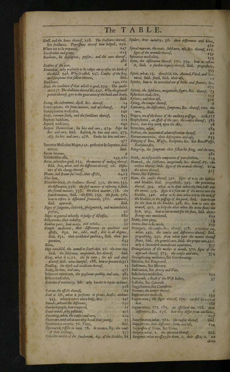 Scully and the bones thereof^ io8. the fractures thereof^ Spders^ their mdufiry^ 3 <5. their differences and hlsesy See fractures. T>epejJions thereof, horv helped ,230. Where not to he trepaned^ 247 Sea-feather andgrape^ -615 Sea-hare i his defcription^ poyfon^ and the cure thereof^ 482 Seafonsof the year, 6 Secundine, why prefently to he tah^n away after the birth of the child, 54'^* Why fo called, 547. Caufes of the flay, and fymptoms that follow thereon, ibid. Seed hones, 140, i do Seed, the condition of that which is good, 534. the quali- ties, 537* ebullition thereof,8cc. 541. Why the greateji  portion thereof, goe/ to the generation of the head and brain, ibid. Seeing, the injitument, objeCi, d)CC. thereof, ■ 14 Seir.icupium, the form, mafjner, and uje thereof, 6^6 Semifpinatus mufculus, 140 Senfe, common fenfe, and the funions thereof, 543 Septum lucidum, 111 Septick^ medicines, ' 640 Serpent H^emorrhous, his bite and cure, 474. Seps his bite and cure, ibid. Bafilisk^his bite and cure, 475* Afp, his bite and cure, 47^* Snake his bite and cure, 477 Scrratus Mufculus Major5i4i. pofterior & fuperior, ibid. minor. ibid. Serous humour, p Sefamoidea olTa, 14p, i do Seton, wherefore good, 254. the manner of making thereof, ibid. Sex,what, and the difference thereof, id. Hijio- ries of the change thereof, 5 p 3 Shame, and jhame-factnefs, their ffeCis, 2 4,2 5 Shin bone, * 157 Shoulder-blade, the fradures thereof, 332, the cure, the diflocation, 3 5 d. thefirfi manner of rejioring ?f,ibid. thefecond manner, 357* the third manner, the fourth manner, ibid, the fifth, 35P. thefixth, 3 do. how to refiore it diflocated forwards, ^61, outwards, ibid, upwards, ibid. Signs of fanguine, cholerick^, phelgmatick^ and melancholick^ perfons, 1 o Signs in general whereby to judge of difcafes, d8o Silk^worms, their indufry, 3 7 Similar parts, how many, and which, 51 Simple medicines, their differences in. qualities and effe&s, 6^0. hot, cold, moiji, dr ie in all degrees, ibid. d3i. their accidental qualities, ibid, their Re¬ paration, ' d34 Siren, d 11 Skjn two-fold, the utmoji or fcarf-skjn, ^6* the true skin, ibid, the fubjiance, magnitude, See. thereof, ibid. Sleep, what it is, 22. the fit time , the ufe and abufe thereoffiloiS, when hurtful, 188. how to procure it,^ Li Smelling, the objed and medium thereof, 15 Snak^, his bite, and cure, 477 Solanum manicum, the poyfonous quality, and cure, 483 Soleus mufculus, i d i Solution of continuity, 2d; why harder to repair in bones, 328 Sorrow, the effeds thereof, r\ 24 Soul or life, what it performs in plants, beafis, andmen 543, when it enters into a body, See,. J 54^' Sounds, whence the diffirence, 130 Southern people, how tempered, v. .. 11 South winds, why pejiilent, ' I / > 4P2 Swooning, what, the caufes and cure, 224 Sp arrows,with what care they breed their young, 35 Spermatica arteria, 7d. Vena, ibid. Spermatick^t^effels in men, 78, inwomen,Bp,. the cauje of their foldings, 537 Sphindermufcleof the fundament, dp. of the bladder, 81 47P Spinal marrow, the coats, fubjiance, ufe, dec. thereof, 117. figns of the wounds thereof, 2 5p Spinatus mufculus,, Spine, the diflocation thereof, 352, 354. how to refiore it, ibid, a further inquiry thereof, ibid, prognojiicks, 355 Spirit, what, 15. threefold, viz. Animal, Vital, and Na¬ tural, ibid, fixed, ibid, their ufe, i <5 Spirits, howto be extraded out of herbs and flowers, &c. dpi Spleen, the fubfiance, magnitude, figure. See. thereof, 73 Splenieus mufculus, * j ^ ^ Splints, and their ufe, ^ ^26 Spring, the temper thereof, 6 Squinancy, the differences, fymptoms, See. thereof, 2 oo, the c^re, ibid. Stapes, one of the bones of the auditory paffage, 108,12 7 Staphyloma , an effed of the eyes, the caufes thereof, 382 Stars, how they wor\ upon the Air, 18 Steatoma, wfpt, 184 Sternon, the anatomical adminijiration thereof, p2 Sternutamentories, their defeription and ufe, d53 Stinging of Bees, Wafps, Scorpions, See. SceBees,Wafps, Scorpions,See, Sting-ray, the fymptoms that follow his fiing, and the curt, 481 Stinky, an infeparable companion of putrefadion, 214 Stomack^, the fubfiance, magnitude, 8cc. thereof, the orifices thereof, ihid. figns of the wounds thereof, 2 54, the ulcers thereof, • 3 j y Stones. See Tefiicles, Stone, the caufes thereof, 3p2. figns of it in the kldnies and bladder, ibid, prognojiicks, 3P3. the prevention thereof, 3P4. what to be done when thefione falls into the ureter, 3 p 5. figns it vs fain out of the ureter into the bladder, 3pd. what to be done when it is in the neckof the bladder, or the paffage of the yard, ibiej. how to cut for the fione in the bladder, 3p8, See. how to cure the wound, 402. to help the ulcer when the urine flows out by it, 40 3. how to cut women for the fione, ibid. divers Jirange ones mentioned, dop Storks,their piety, 38 Stoves, how to be made, .. 'wv ' d5p Strangury, the caufes. See. thereof, 408. a virulent one, what, 440. the caufes and differences thereof, ibid. prognojiici^, 441. from what part the matter thereof flows, ibid, the general cure, ihid. the proper cure,t\.q.2. why it fucceedeth immoderate copulation, 537 Strangulation of the mother or womb, 572. figns of the approach thereof, 573* the caufes and cure, 574 Str^engthening medicines,See Corroborating. Strumae, See Kings-evil. Sublimate, See Mercury. Subclavian, See Artery and Vein. Subclavius, mufculus. Smearath, a Beafi of the Weji Indies, SufFufio, See Catara&. Suggillations,SQQ. Contufions. Summer, the temper thereof, Supinatores mufeuli, Suppuration, the figns thereof, lyo. caufed by nataral heat,^ ' i8d Suppuratives, 175, 185. an effectual one, 288. their . differences, &c. .6^6. how they differ from emollients, ^37 Superfoetation,what, 5^1. the reafon thereof, ibid. Suppofitories, their difference, form, and ufe, 6 44 Suppreffionof Vrine, SceeVrine. Surgery,what, I. the operation thereof, ibid. Surgeons, what neceffaryfor them, 1. their office, 2. the ehoici 140 37 6 150