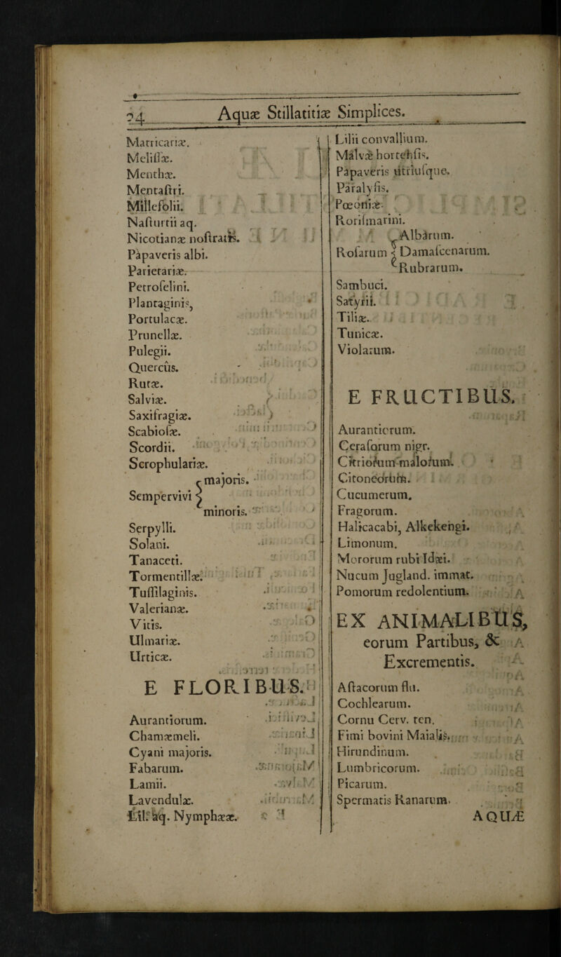 -4 Aquse Stillatitiae Simplices. T r Matricarix. MeliOx. Menthae. Mentaftri. Millefolii. Nafhirtii aq. Nicotianx noftratfs. Papaveris albi. Parietariae. Petrofelini. Plantagini?, Portulacx. Prunellx. Pulegii. Quercus. Rurx. Salvix. Saxifragix. Scabiofx. Scordii. Scrophularix. ^majoris. • Sempervivi s minoris. ' Serpylli. Solani. Tanaccti. Tormentillx. Tuffilaginis. Valerianx. Vitis. Ulmarix. * -v Urticx. . * ; i ; E FLORIBUS. . ’ i *' j. .1 > ifS l fi f .'iia: n; i VI i \ O > > 1* i or .i r-.f* ♦ > ♦ J. - D 1 t > Aurantiorum. .i HTuydJ Chamxmeli. Cyani majoris. Fabarum. • i J' A d i Lamii. ■ .vi Lavendulx. -i*■:-:j% i ilii. aq. Nymphxx. •c :f Lilii convallium. Malvx bortdifis. Papaveris utriuique. Paralyfis. Poediiix. Rorifinarini. Albarum. Rofarum i Damaicenarum. Sambuci. Satyrii. Tilix. Tunicx. Violarum. Pvubrarum. n io E FRUCTIBUS. Aurantierum. Ceraforum nigr. Ckrioikim malofum. Ckoneoriim. Cucumerum. Fragorum. Halicacabi, Alkekengi. Limonum. Mororum rubi Idxi. Nucum Jugland. immat. Pomorum redolentium. A EX animalibus, eorum Partibus, & a Excrementis. JL ** >A it Aftacorum flu. Cochlearum. Cornu Cerv. ten. Fimi bovini Maiaiis. Hirundinum. Lumbricorum. Picarum. Spermatis Ranarum. -4 AQU£ u