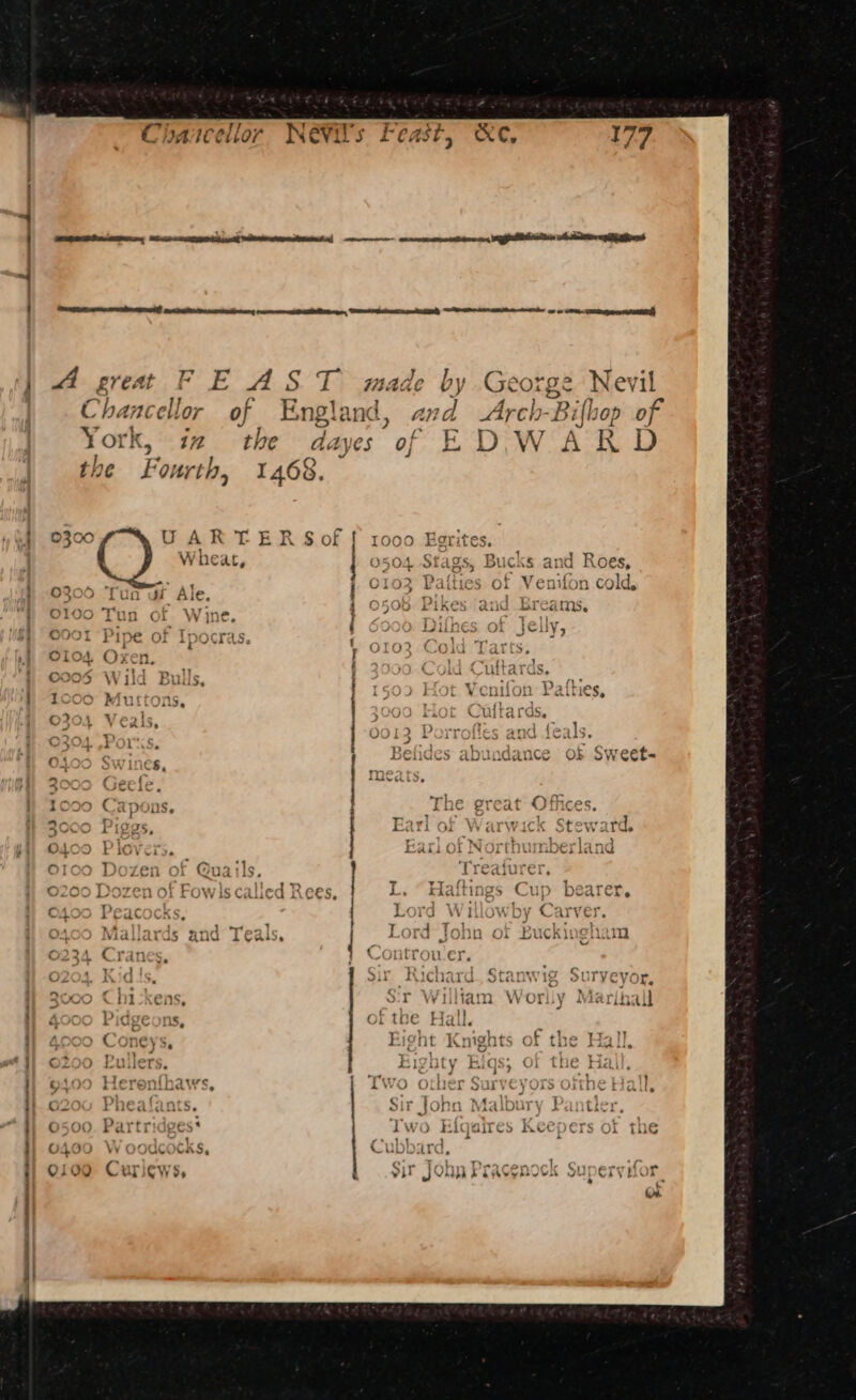 ae es oS eh hr ae s Feas Charcellor Nei ry RRS Re BPE, A great FE AST pate Chancellor of Englar nd York, iz the 2 baa of E ibe. Poni, 1468, UAR TERS of Whe 1000 E Al, 7 Ale, W nme pile aor Rie . ; Zen : Va x <s Cr j > Ar TY rE { ray le le, pe . Ly 101 rOowisS Cali€ | 6cs, ©400 Peacocks, ¥ rde and Teal 45 Aili Teais, < . tai c 7 os xe, 5 ° Venifon cold, Cams, gITeS Kt ers Ol Theé i > Dearen: I { AA AAW yh we OH) l