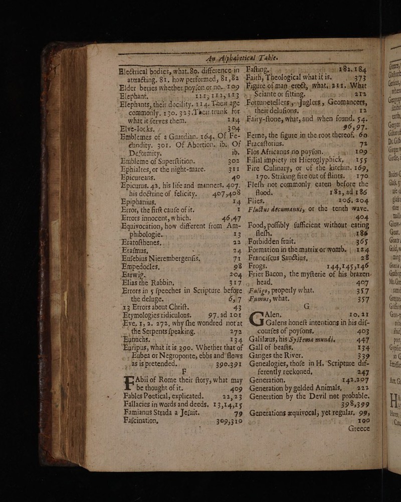 oe A Se . Eledtrical bodies, what. 80. difference in attracting. 81. how performed, 81,82 Elder beries whether poyfon ot.no.. 199 Elephant. L311; 1L25%23 Elephants, their docility. 114. Theit age commonly, 130. 323.Taci.trunk for what it ferves them. 114. Elve-locks, 304. Emblemes of a Guardian. 164. Of Fe- eundity. 301. Of Abortion. ib, Of Deformity. ib. Embleme of Superftition. 302 Ephialtes, or the night-mare. 311 Epicureans. 40 Epicurus. 42, his life and manners. 407. his do&amp;trine of felicity. -. 407,408 Epiphanius, 14 Error, the firft caufe of it. I Exrots innocent, which. 46,47 Eguivocation, how different from Am- phibologie. 13 Eratofthenes, 22 Erafmus, 24. Enfebins Nierembergenfis, 71 Empedocles. 98 Earwis. 2:04 Elias the Rabbin, 317 Errors in 5 fpeeches in Scripture. before the deluge. 6,7 13 Errors about Chrift. 43 Etymologies ridiculons. 97.ad Lor Eve. 1, 3. 272, why fhe wondred notat the Serpents {peaking. 272 ‘Eunuchs. 134 Euripus, what itis 390. Whether that of Eubea or Negroponte, ebbs and’ flows as is pretended. 390.391 Abii of Rome their ftory, what may be thought of it. 409 Fables Poetical, explicated. 22,23 Fallacies in words and deeds, 13,14,15 Famianus Strada a Jefuit. 79 Fafcination, 309,310 POT ar TORIES! RA aE NTT i nN Fafting, 182.184 Faith, Theological what it 1s. 373 Figure of man -ereét, what, 212. What Seiante or fitting. 212 Fortunetellers:,y-.Juglers , Geomancers, their delufions. 12 96,97. Ferne, the figure in the root thereof. 60 Fracaftorius. 72 Flos Africanus no poyfon. wie Filial impiety its Hieroglypbick, | 155 Fire Culinary, or of the kitchin, 169, 170. Striking fire out of flints. 170 Flefh not commonly eaten, before the flood. 182,ad 186 Flies. _ 106,204 Flatkus decumanis, or the tenth wave. 404 Food, poflibly fufficient without eating flefh. ; 186 Forbidden frait. 365 Formation inthe matrix orwomb. | 124 Francifcus Sanctius, 28 Frogs. 144,145,146 Frier Bacon, the myfterie of his brazen head. 407 Fulige, properly what. 357 Famus, what. 357 G Alen. 10,21 Galens honeft intentions in his dif- courfes of poyfons. 403 Galilzus, his’ SyStewsa mundi, 447 Gall of beafts, 134 Ganges the River. 339 Genealogies, thofe in H. Scripture dif- ferently reckoned, 247 Generation. 142,207 Generation by gelded Animals, 222 Generation by the Devil not probable. 398,399 Generations xquivocal, yet regular, 99, 100 Greece a — (reece Gaon Geis, wher Geogtep feniin Girdle, } Brides: Gis, ne 0 oials thet fall Glow. Goat, Goats Env j ult, Gi