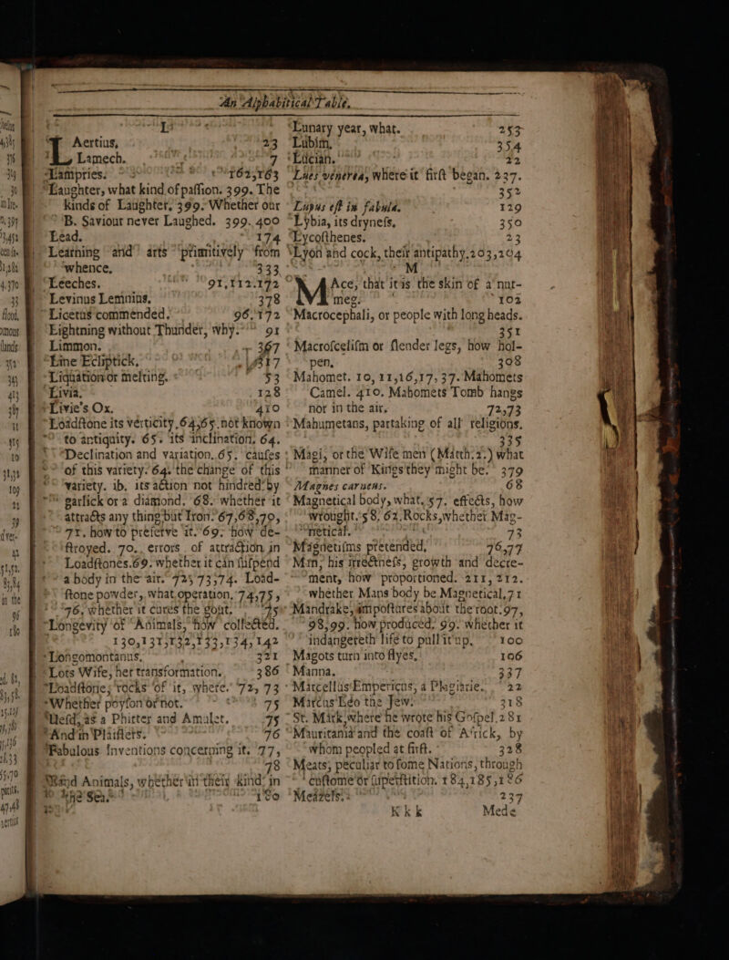 mous lands y ¥) Mm 41} Aertius, Pay? , 23 Lamech. “f “ey septic’. me? *T625;T63 Laughter, what kind of paffion. 399. The kinds of Laughter, 399. Whether our B. Saviour never Laughed. 399. 400 Lead. 174 Leatning arid’ arts primitively Mn ‘whence, | e343 ** Leeches. 91, 112.172 © Levinus Lemning, 378 ~ Licetus commended. 96.172 Lightning without Thunder, why. o1 Limmon. > 367 “Line Ecliptick, ABT Liquatiomor melting. 53 Livia. 128 Livie's Ox. 410 Loadftone its vérticity,64,65. ndt known to antiquity. 65. its inclination. 64. Declination and variation..65. caufes variety. ib. itsaGion not hindred! by attracts any thing-but Tron-'67,63,70, “7x, how to prefetve it.69> how de- flroyed. 70.. ertors of attraction in Loadftones.69. whether it can fufpend a body in the ait.°725 73574. Load- ftone powder, what operation, 74,75, 76, whether it cures the POT. ony 1 30,1 3151,32,1 33,134, 142 ‘Longomontanus, 321 Lots Wife, her transformation. 386 Loadftones rocks’ ‘of ‘it, whe re. Th 73 Whether payor 1 OF Not. - 75 Wefd,.as a Phitter and Amalet. 5 *And in Plaiftets. 76 | Fabolous Inventions concermng it. 77, 78 a, d Animals, whether iti theix ‘kind? in the Sea. “100 ‘Lunary year, what. 253 Lubim, 354 ‘Etcian. 22 Lies vénerea, Whereit firtt began. 227. 352 Lupus eft is fabula. 129 ‘Lybia, its drynefs, 350 “‘Lycofthenes. 23 Ace, that itas the skin of a°nur- meg. ) 102 Macrocephali, or people with long heads. 35% Macrofcelifm or flender legs, how hol- pen, 308 Mahomet. 10, 11,16,17, 37. Mahomets Camel. 410, Mahomets Tomb be nor in the air. Tuy I3 Mahumetans, partaking of all relisivas. 335 Magi, or the Wife men (Matth.2:) what manner of Kings they might be. 37 Magnes caracas. 68 Magnetical body, what.57. effects, how wrought.5 8. 62. Rocks,whethet Mic- retical. 73 Maesnetifms precended, 76577 Min; his irreétnefs, growth ‘and decre- whether Mans body be Magnetical,71 Mandrake, ampoftares about the'root.97, 98,99. how produced. 99. whether it indangeteth liféto pullitup, ~~ 100 -Magots turn into sett 106 Manna, 337 Marcellus‘Empericus, a Plagiarie.. 22 Marcus Kéo the Jeiv. 318 Mauritani# and the coat of A: tick, by whom peopled at firft. 328 Meats; peculiar to fome Nations, through h enftome'or (upetftition, 1 84.1 85,126 Meazets. + 239 Kk k Mede