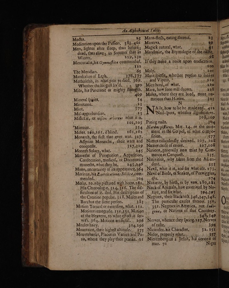 Medea. 23 Meditation upon the Patfion. 383.401 Men, lighter after {leep, than before ; dead, than alive; in Summet than in Winter. Mercutialis,his Gywna/fica commended, TE2 The Meridian. 65 Mandrakes of Leab. 376,377 Methufelah, in whatyear yedied, 369. Whether thelongeftliv'd.. , 9 370 Milo, his Pancratié oF mighty Rrength. 409 Mineral {pyits, 54 Minotanre. ry Minot, | 377 Mif-apprehenfion, 13 Mifletae, Of vifcus arboress what it is, 102,103 *Mizraim. 354 Moles. 160,161. if blind. 161,162 Monarch, the firft. that ever was. 327. Affyrian Monatchs ,, their wars and conquetts. 327,329 Moneth Solary, what. 245 Confecution, medical, or Decretorial - moneths, what they.be, .. 245.246 Moon, uncertainty of its appearance.364 Morinns, his Bvercit ationes Biblice ee mended, 364. Mofes. ro.why pictured with horns.282. His Chronologie. 314, 346.. The dif- the Creation popular. 318. Mofes and Bacchus the fame perfon. 383 Motion Tonical or extenfive, what..112. Motions retrograde. 15051 $11. Motion vet. 364. Motions artificial. . 296 Moules hairy. 304.296 Mountains, their higheft altitude. 375 Mountebanks, Places in Venice and Pa- ris, where they play their pranks, 944 Mans-flefh, eating thereof, “337 Minerva. 19 Magick natoral, what. at Mandrake, the Etymologie of. the name, ) 98. If they Caen 4 noife apon eradication, 100 Moly. Lor “Mans fpittle,, whether poyfon to: fnakes and Vipers, * det Ome Mice bred, of what. 20° ‘Mare, how foon will drown. 228 Mules, where they are bred, more. nue merous than Hortes. ; 3B Nail-{pots, whether @gnificative. 308,309 Paring nails. Nardas pifticus, Mar. 14..0r the: oint. ment in the Golpel, of. what. compo- fition. 377 Names ridiculonfly, derived, 107; 08 Names caufe of errors. 107,108 Nations, generally now mixt by Com- merce or Congneft. 235, Nativities, why taken from the Afen- dent. 33 Navil, what it is, and for what ufe. 2734 Nuvil of Birds, of Snakes, of Porwiggles, | OC. 274 Nazarite, by birth, or by. vow. 280,281 Neck of Animals, how contrived by Na- | tare, and for. what. 3945395 | Nestoes, their blacknefs. 346,347,348. | 351. Negroes in Ametica, not, Jndi- | gene, Ox Natives of that Countrey. 3485349 Nerves, whence they fpuing, 22%7,Nerves | of tafte, Nicander, his Charaéter, Nidor, properly.what. D man. 71 Niger — = > ga 1) Nims, an the fam Nias his 1 Noah's A » Noid, | mune, | Noah } pelo ) Norther 1 Nofes, Rom: 1 Nombers thous c Notes | Natttion Bar q Noy biuse | | My iim 1 Nearchis 1 Navkin Neel H) Naptha 10) WW) doubl 1 Oh fervat I! Oeth idg Br lays i Opa ht rt Opin |